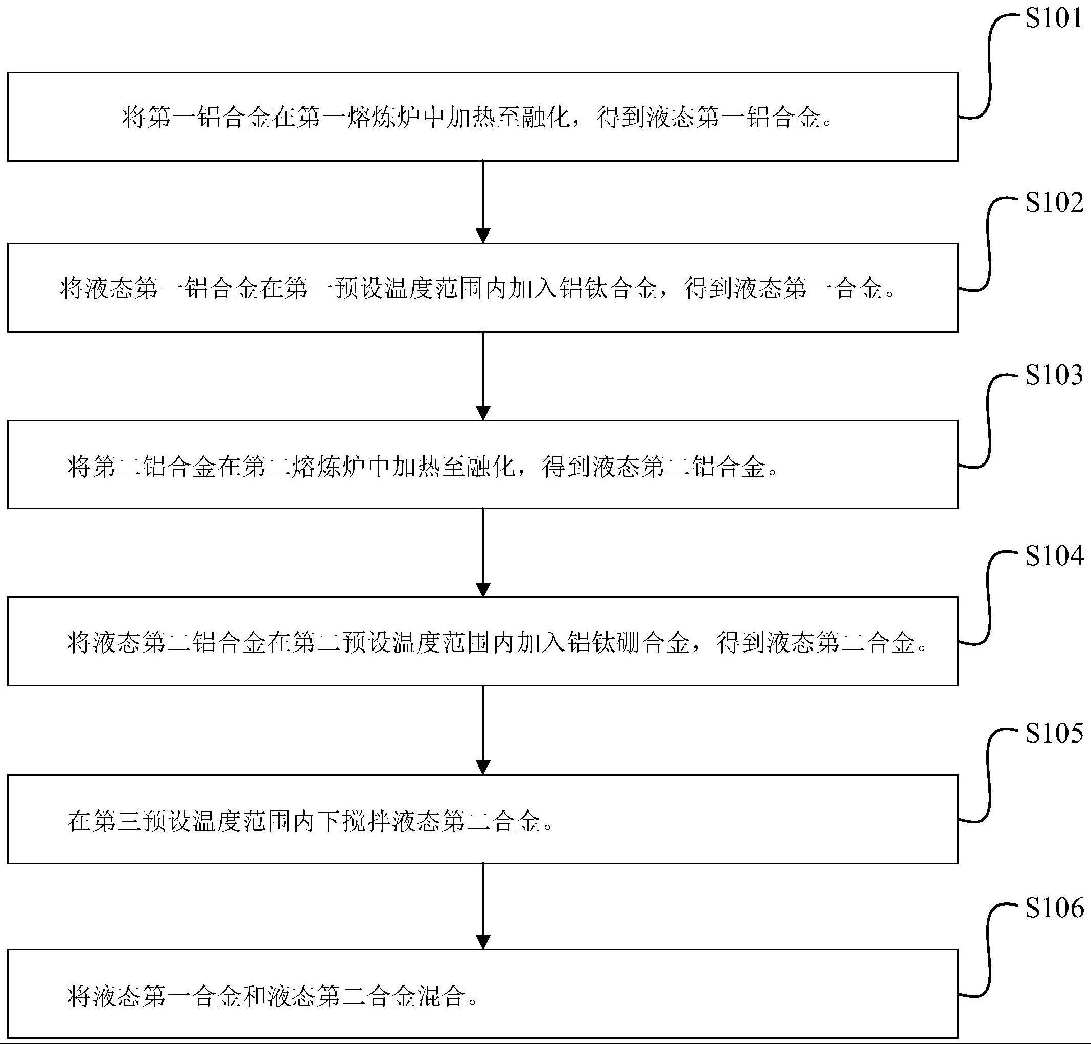 一种铝合金晶粒细化的方法及装置与流程