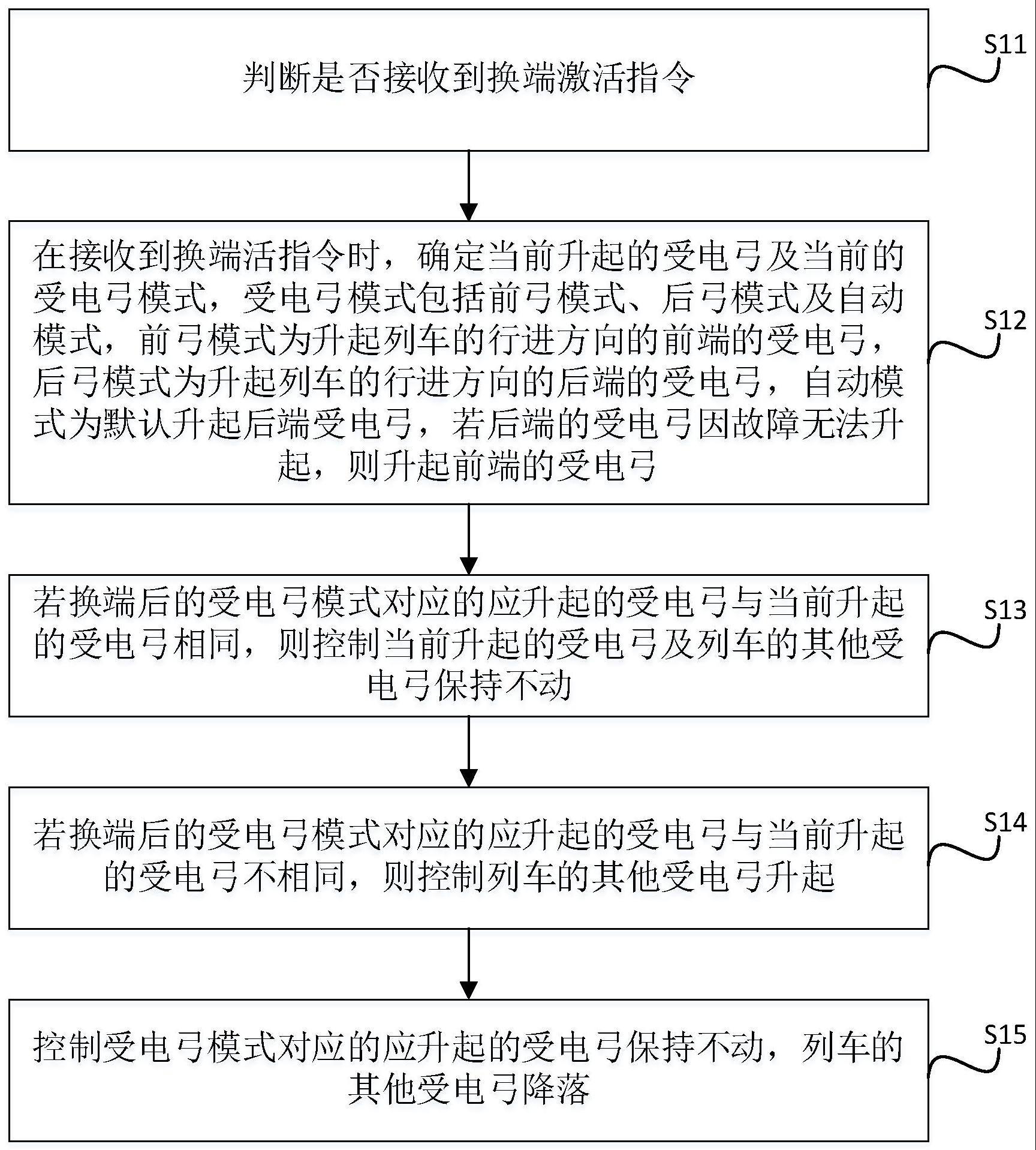 一种受电弓的自动换端控制方法、装置及列车与流程