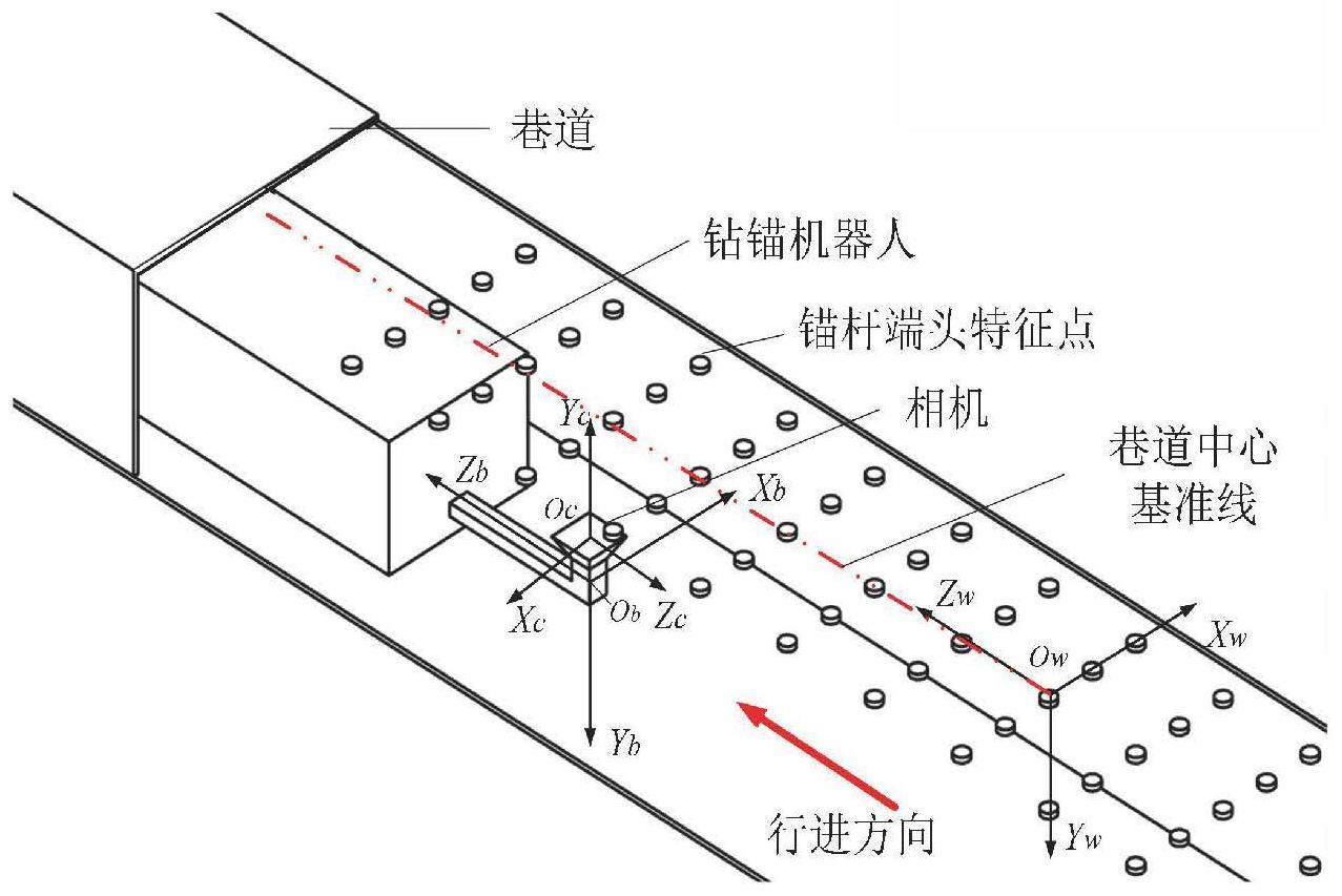 一种基于锚杆网络的钻锚机器人单目视觉定位方法