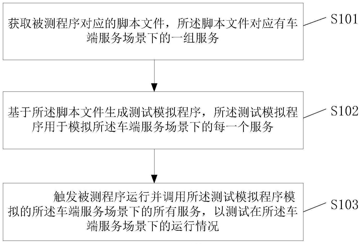 一种自动化测试方法、装置、设备及介质与流程