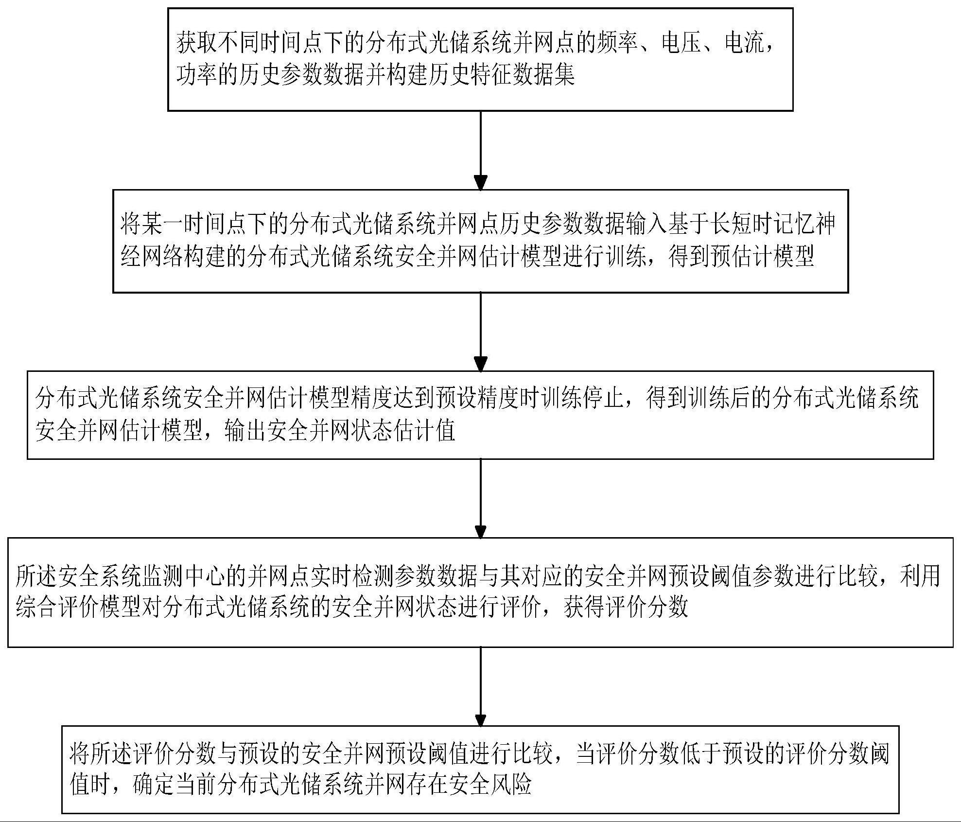 一种分布式光储系统安全并网方法、装置、介质及系统与流程