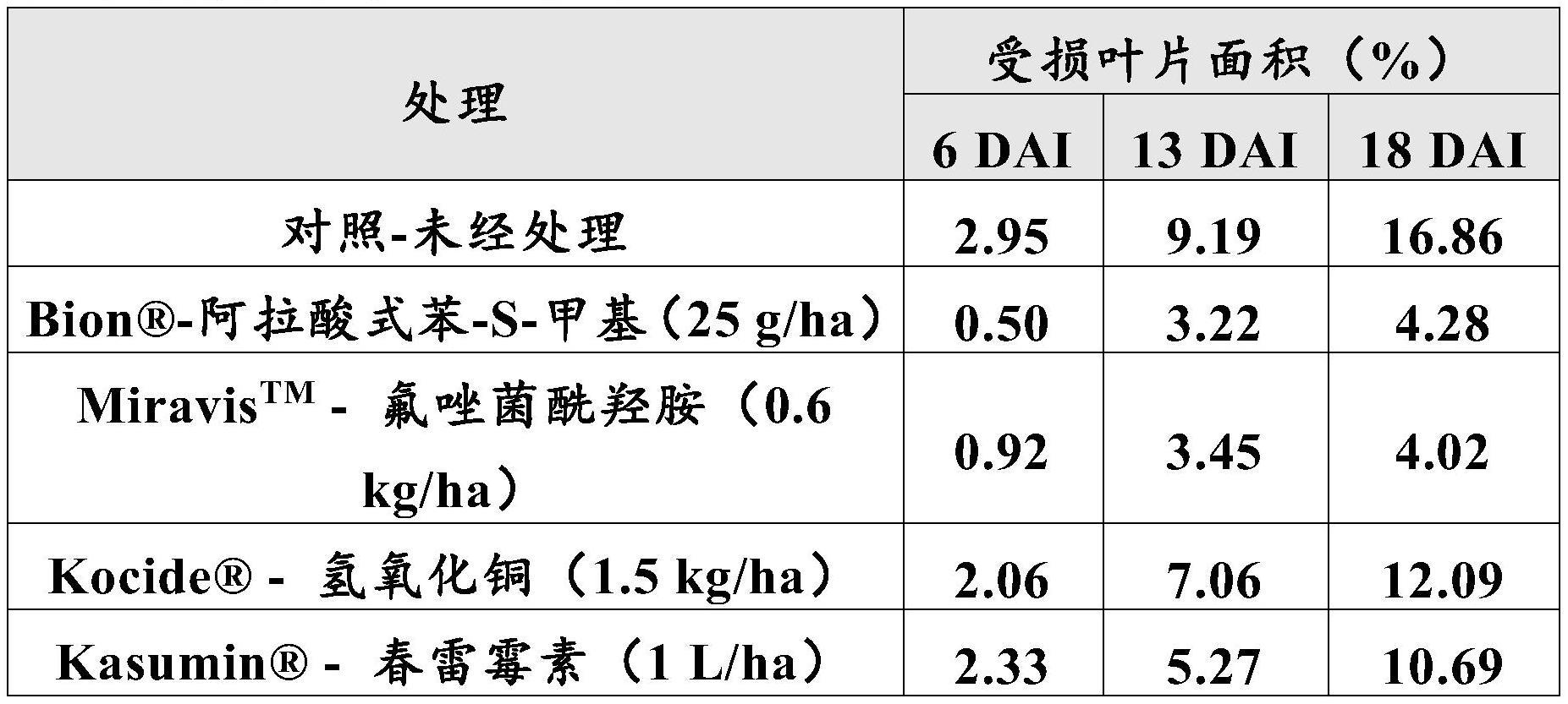 用于控制或抑制植物病原性细菌的方法与流程