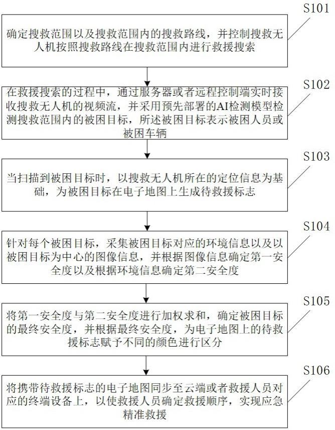 一种基于AI的精准应急救援方法及装置与流程