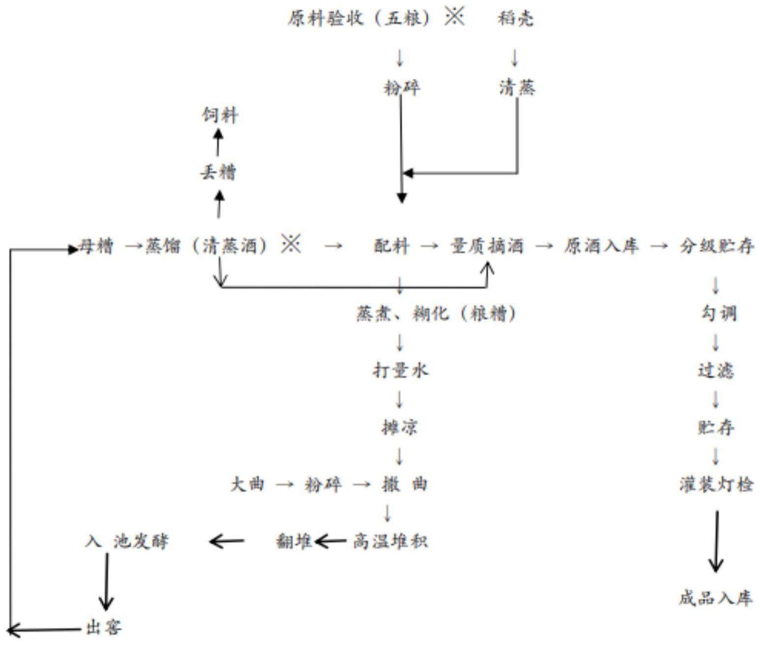 一种馥柔香型白酒生产工艺的制作方法