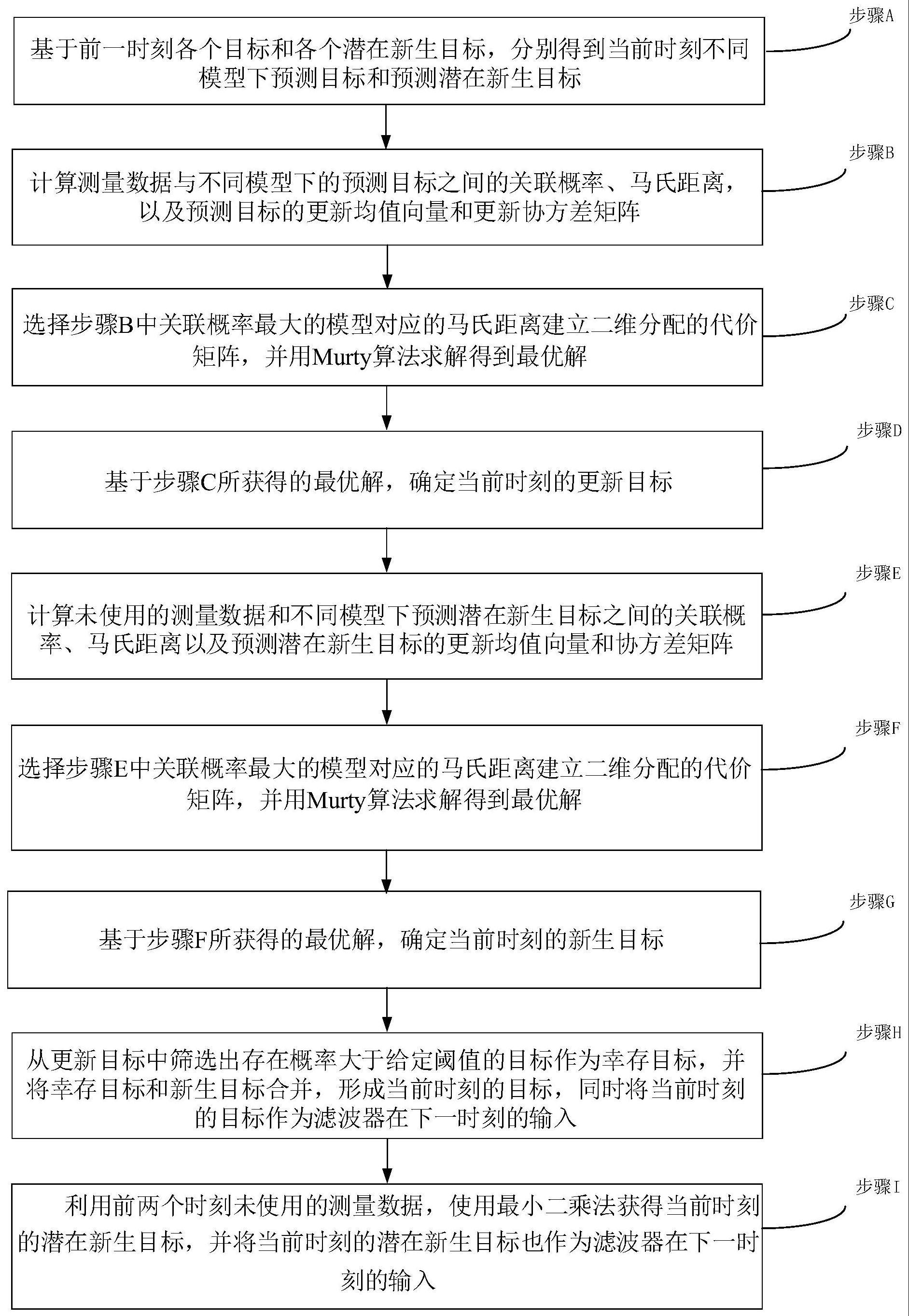 一种免杂波密度需求的目标跟踪方法