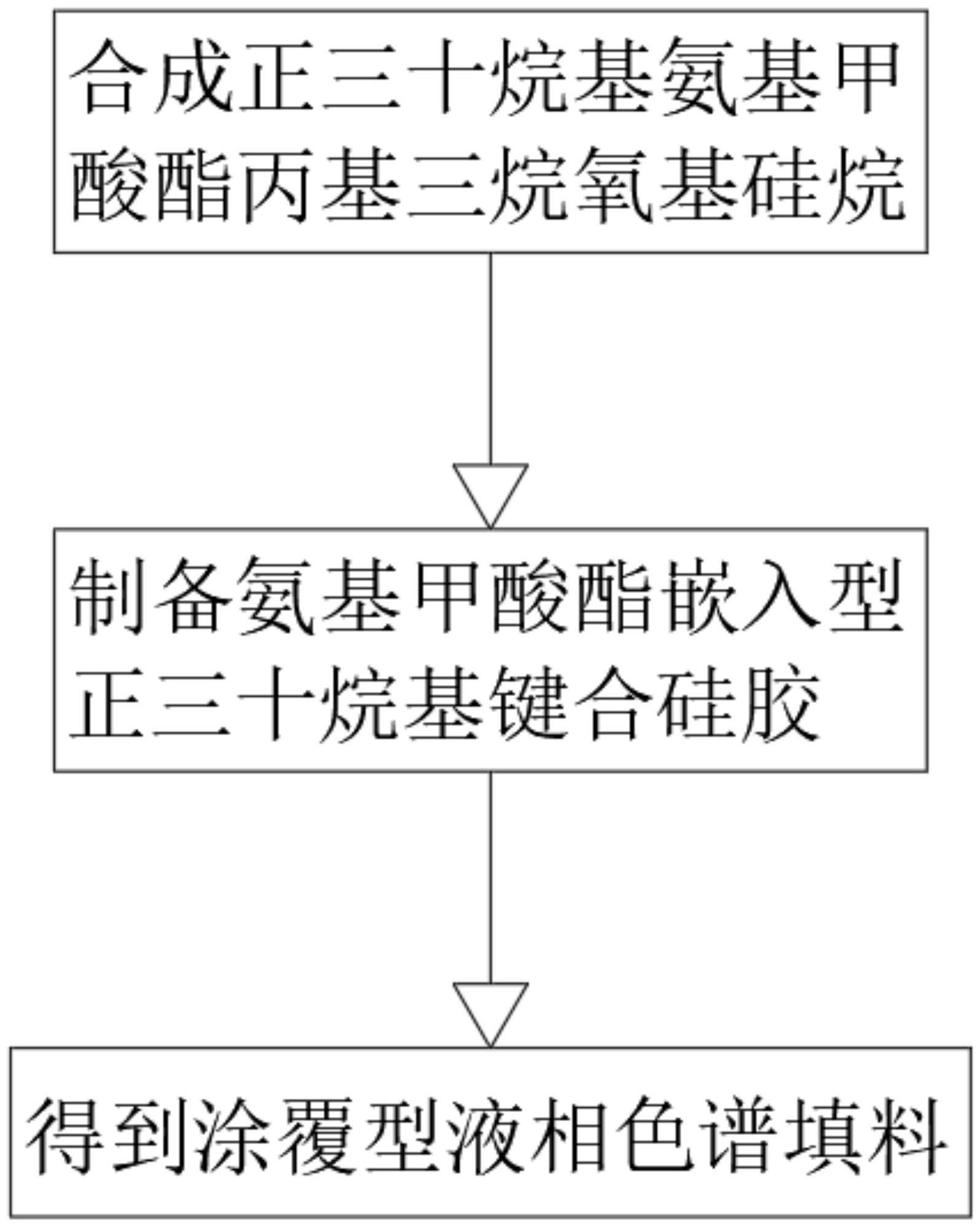 一种涂覆型液相色谱填料的制备方法