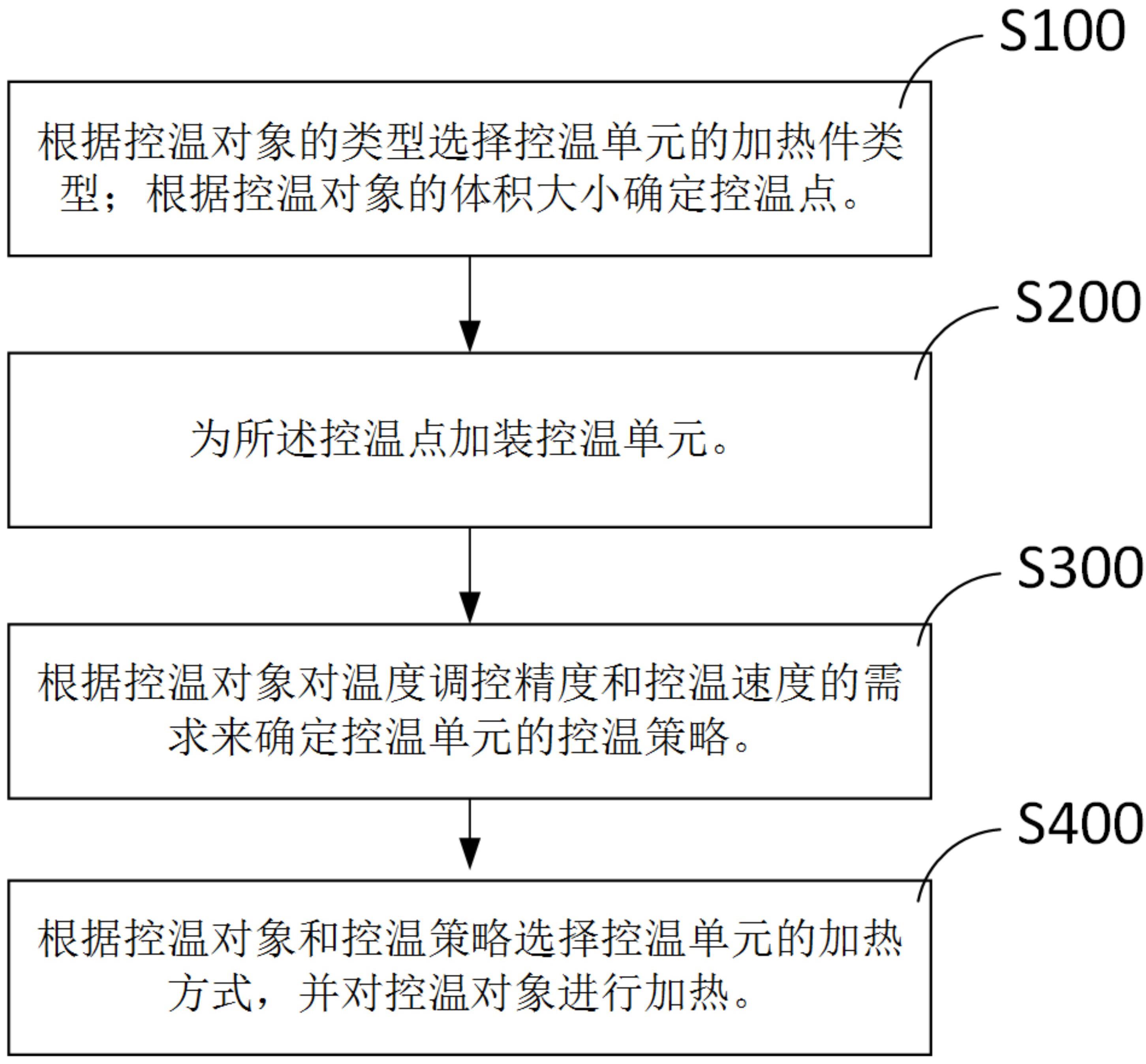 风洞内设备热防护控温方法与流程