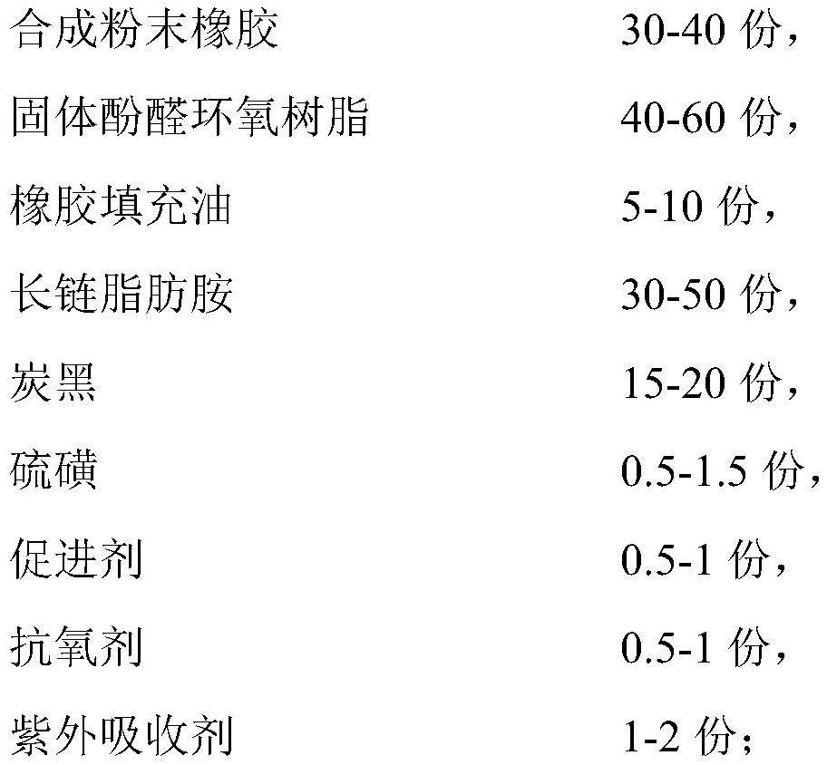 一种无车辙路面沥青改性剂、其制备方法及应用与流程