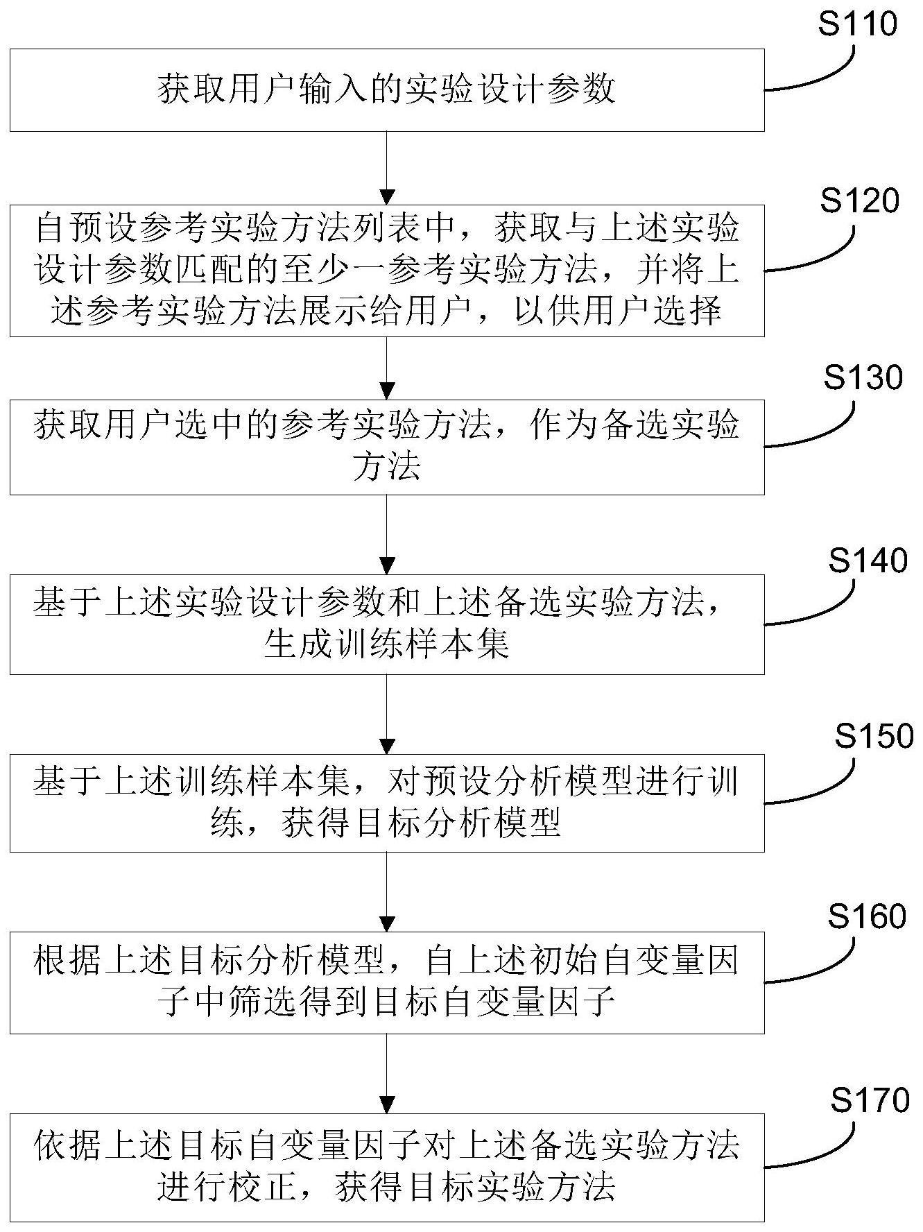 DOE实验软件实施方法、系统及设备与流程