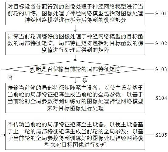 一种图像处理方法、装置、系统、设备及计算机存储介质与流程