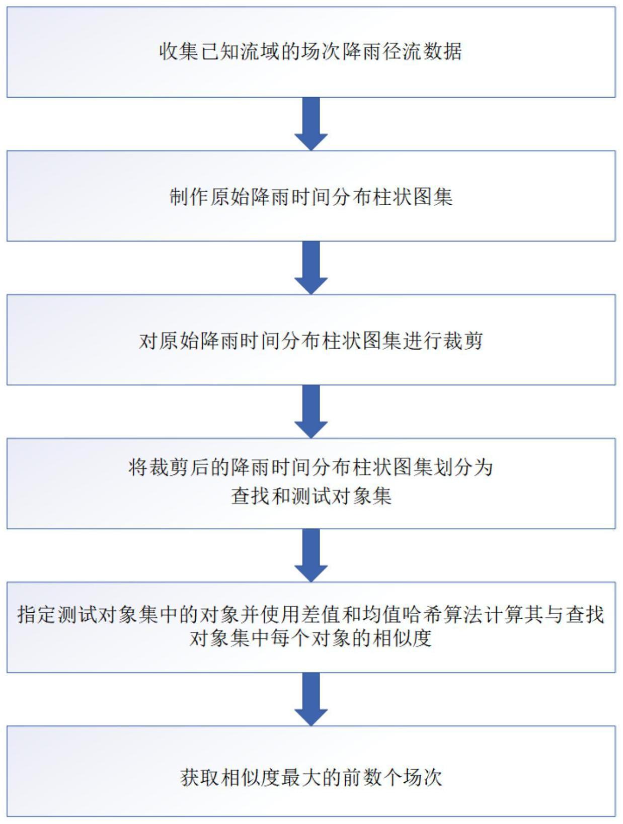 基于降雨时间分布柱状图的相似降雨径流过程查找方法与流程