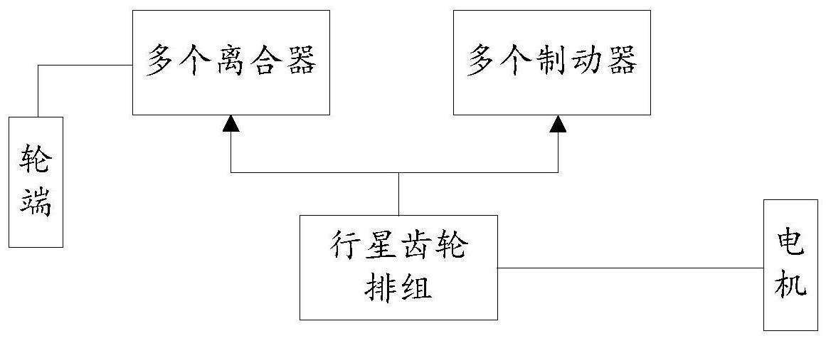 多档位混合动力传递系统及方法与流程