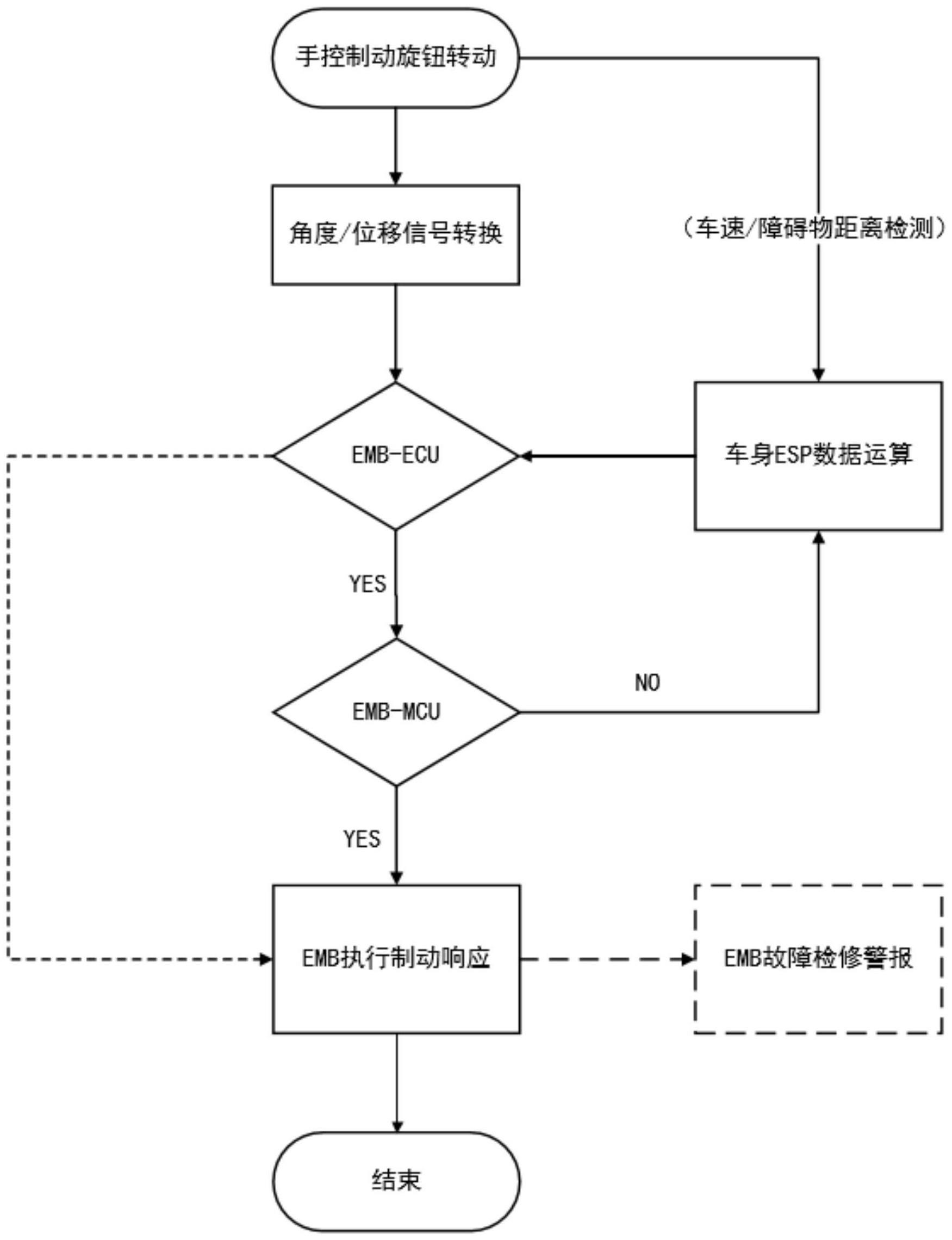 一种车辆制动系统及车辆制动方法、车辆与流程