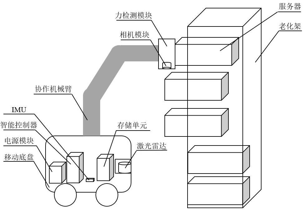 一种服务器设备老化线自动上架装置和方法与流程