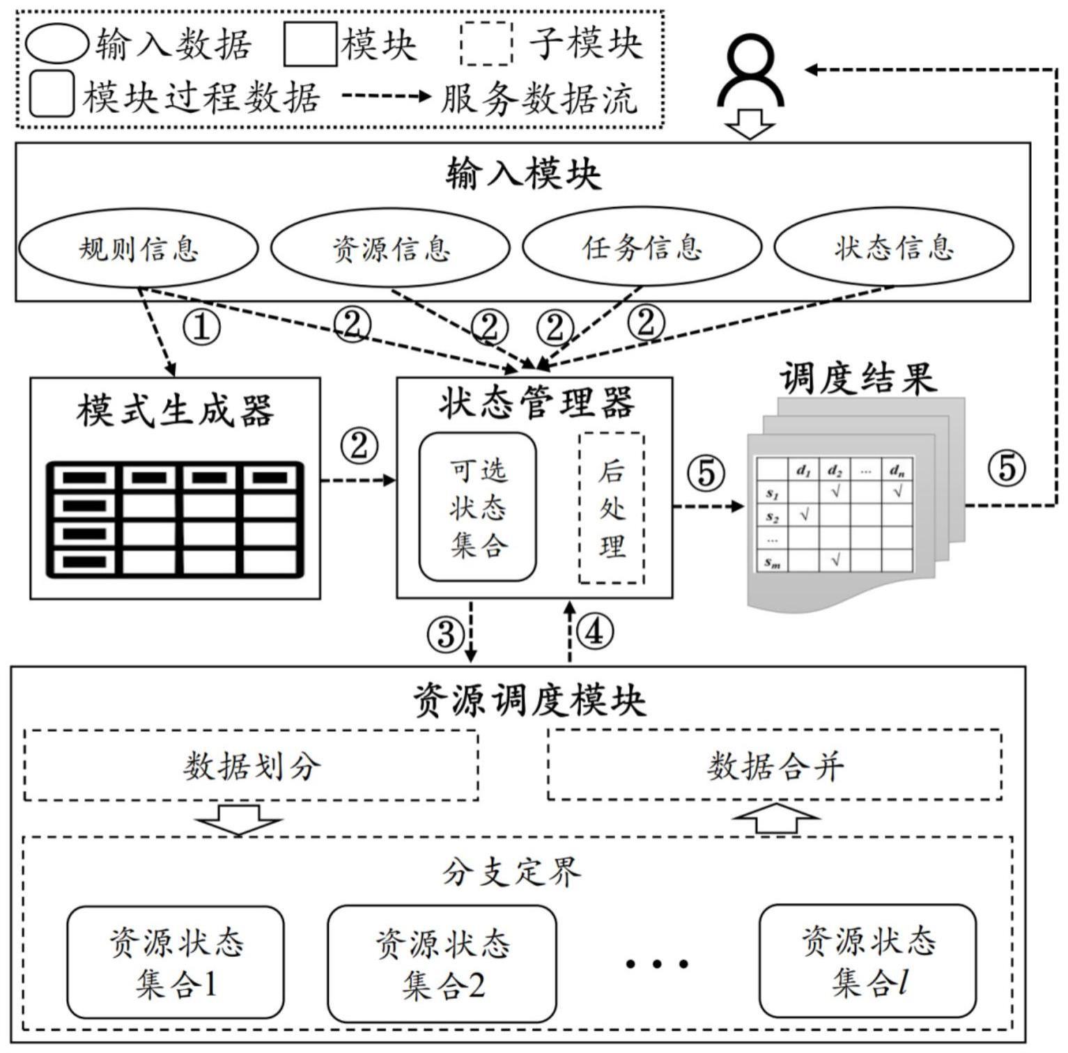 一种多跨场景下复杂任务并行调度方法