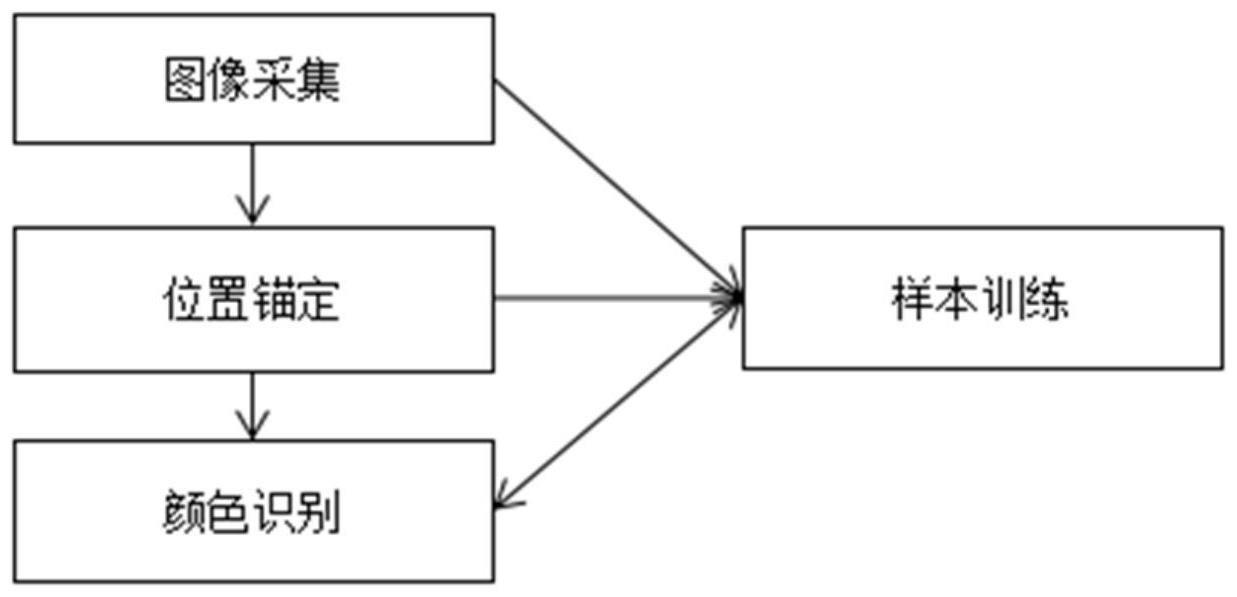 一种基于Halcon的政企网关设备状态灯的检测系统的制作方法