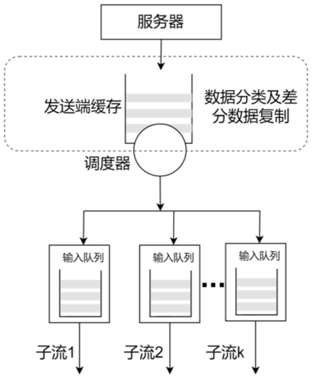 一种基于MPTCP协议的GNSS网络基准站系统数据调度方法