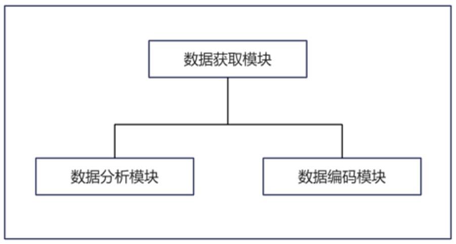 一种基于人工智能的视频分析编码系统的制作方法