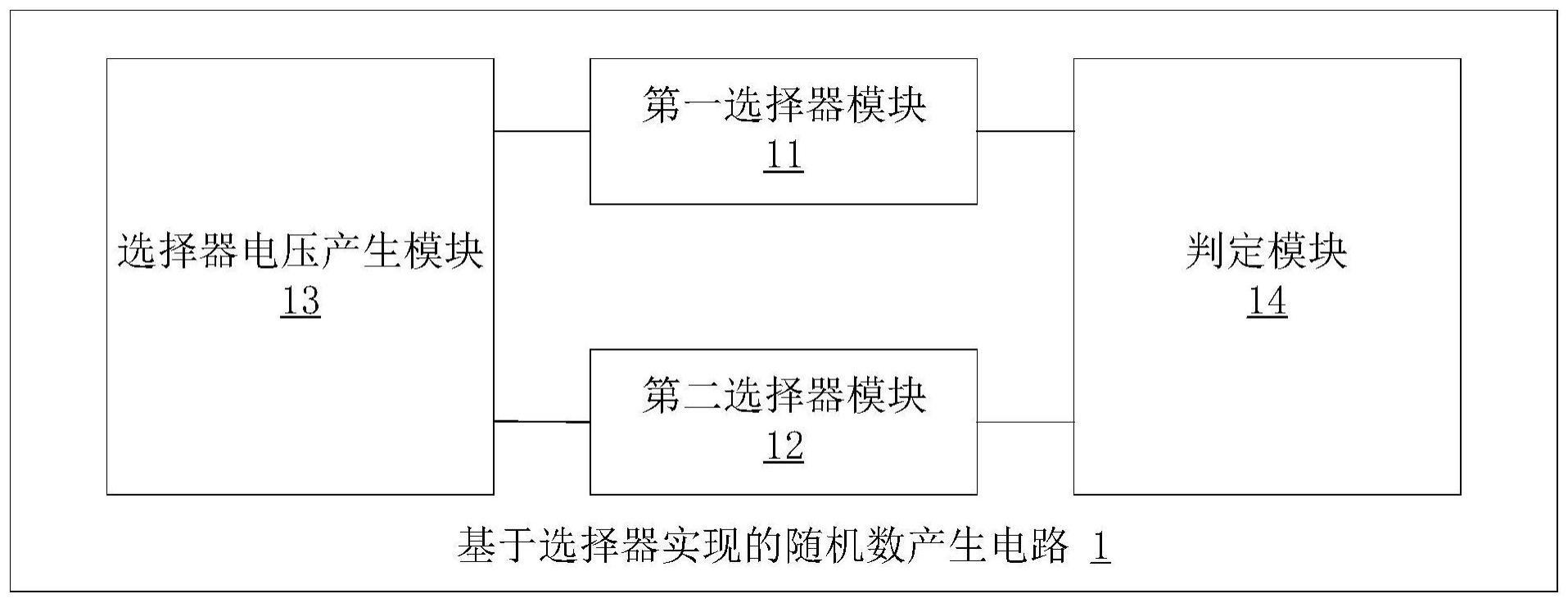 基于选择器实现的随机数产生电路、方法及芯片与流程