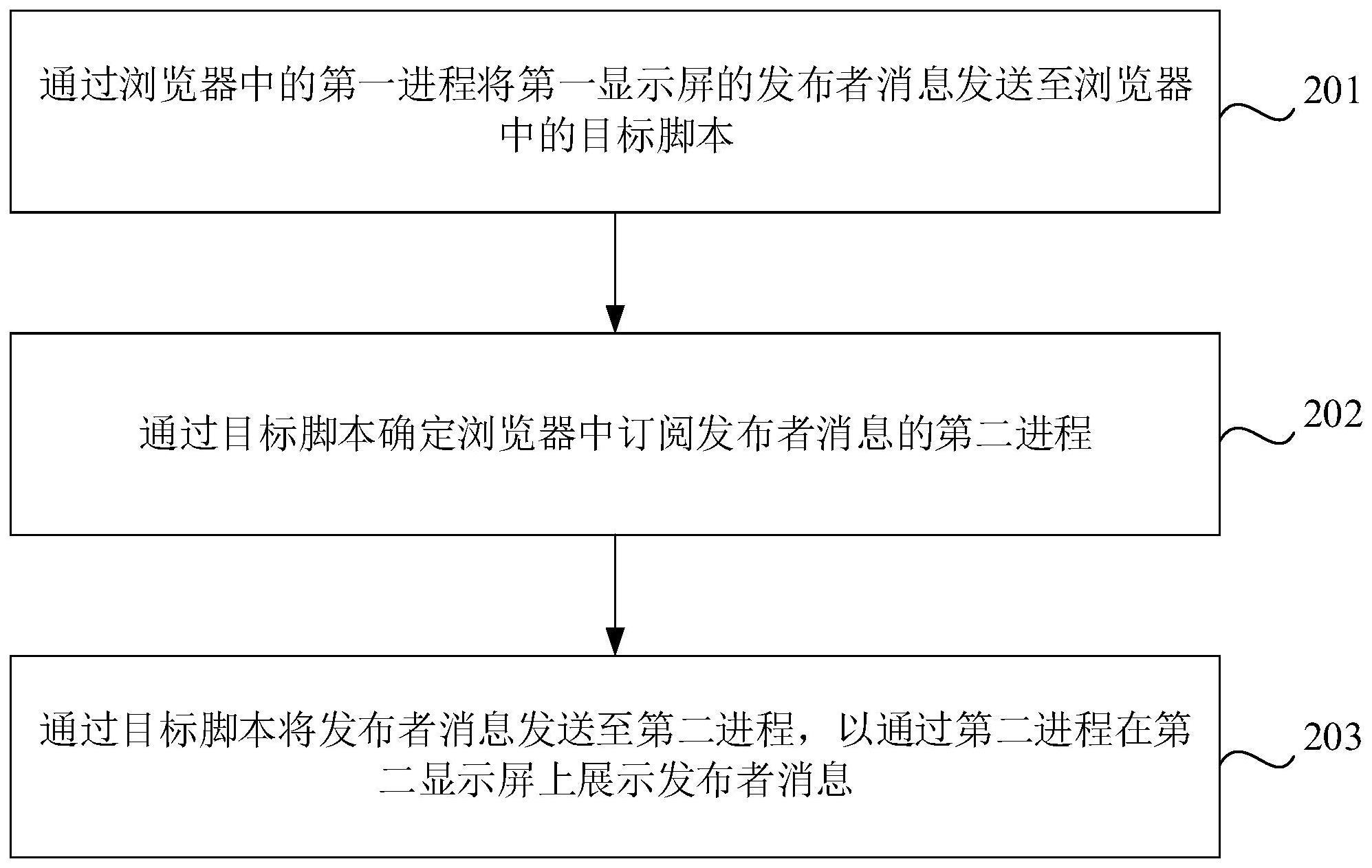 交互方法、装置、计算机设备、存储介质和程序产品与流程