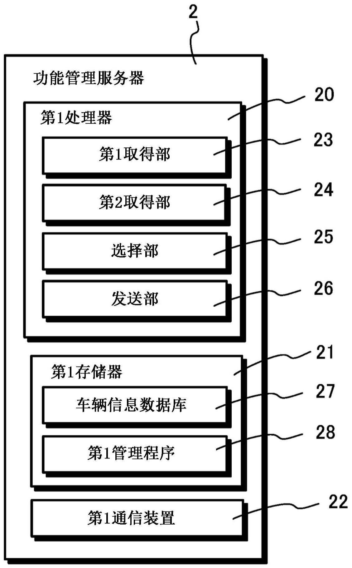 功能管理系统和功能管理方法与流程