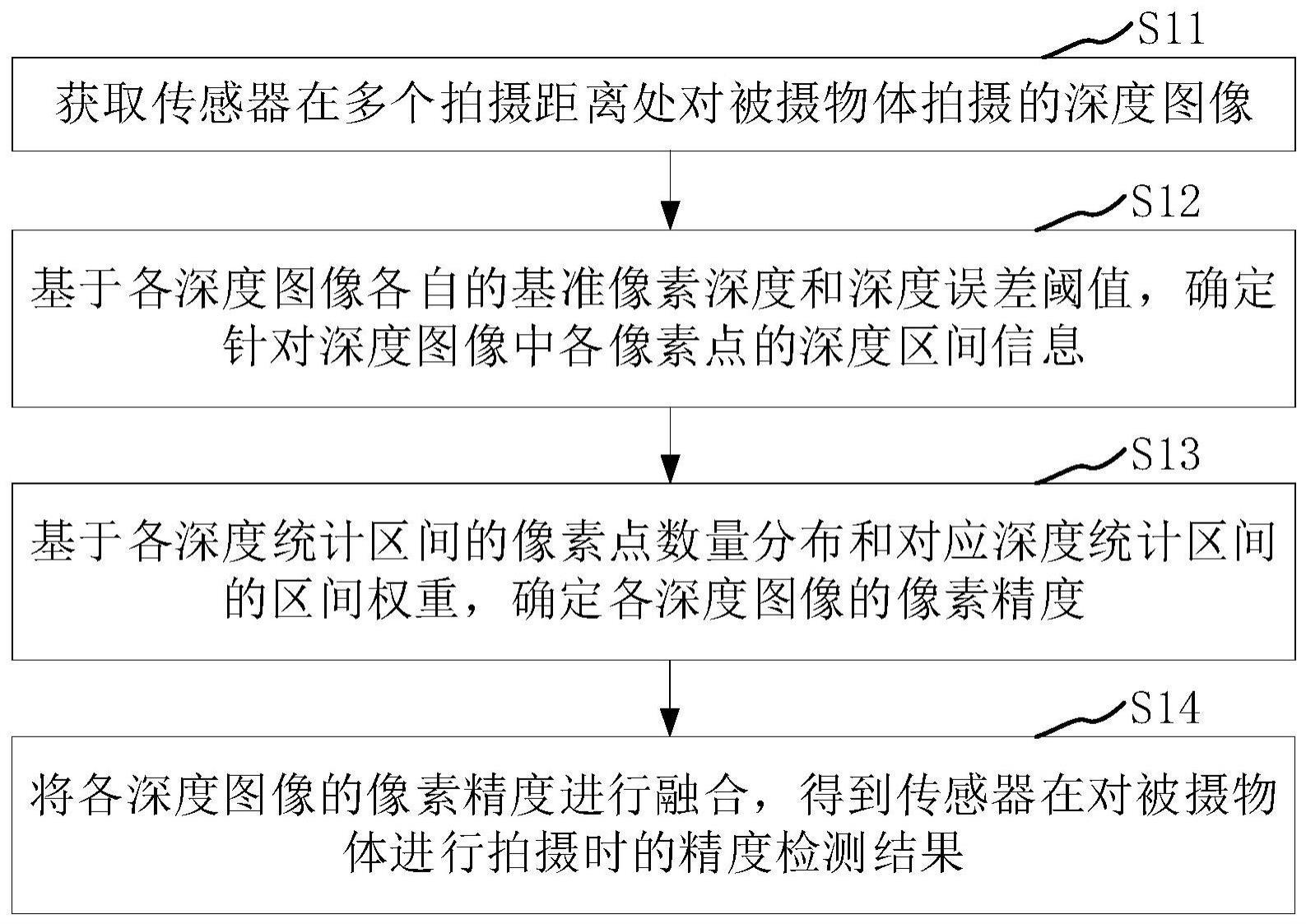 传感器的精度检测方法、检测装置、电子设备和存储介质与流程