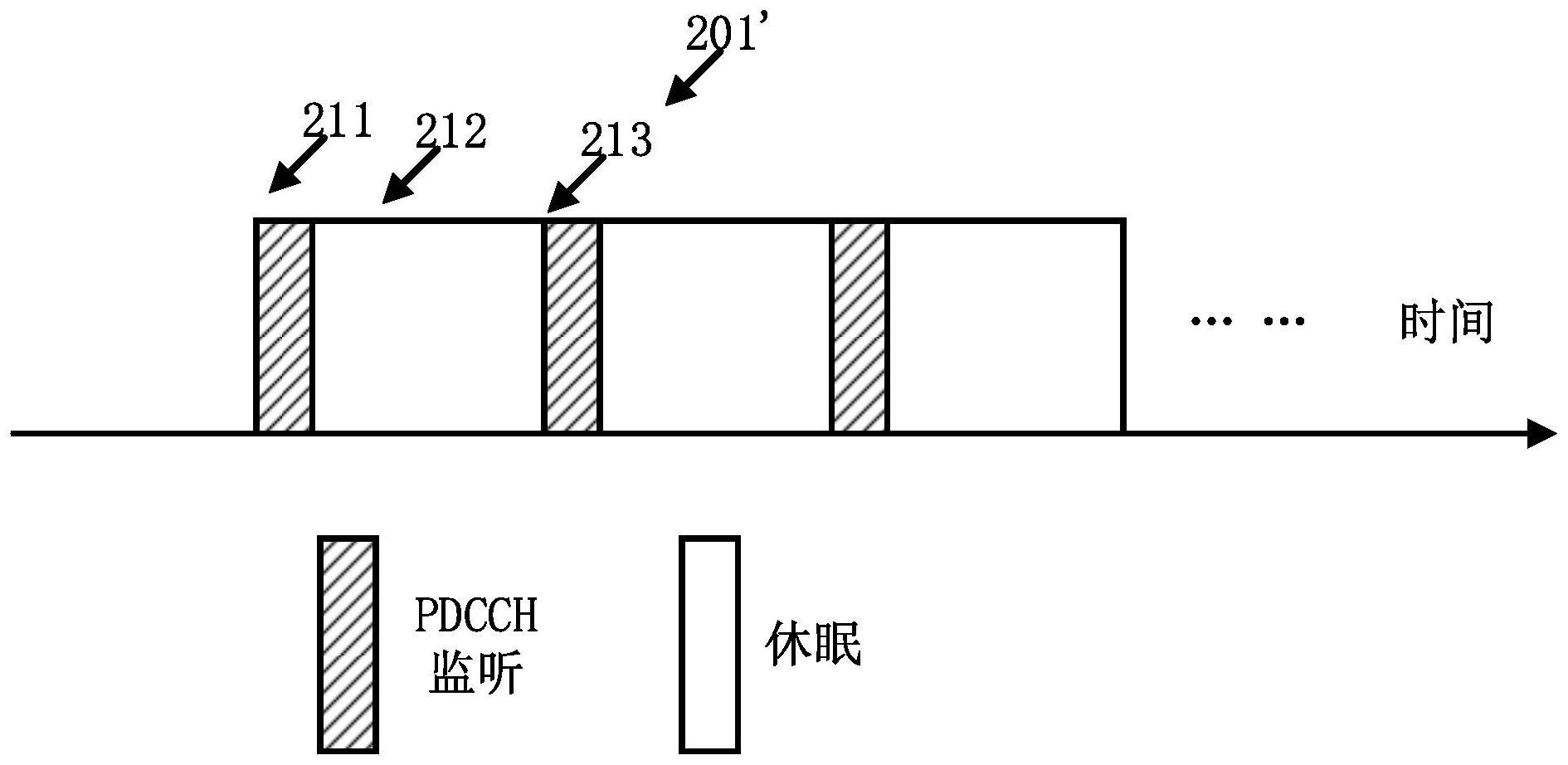 用于无线通信的电子设备、方法和存储介质与流程