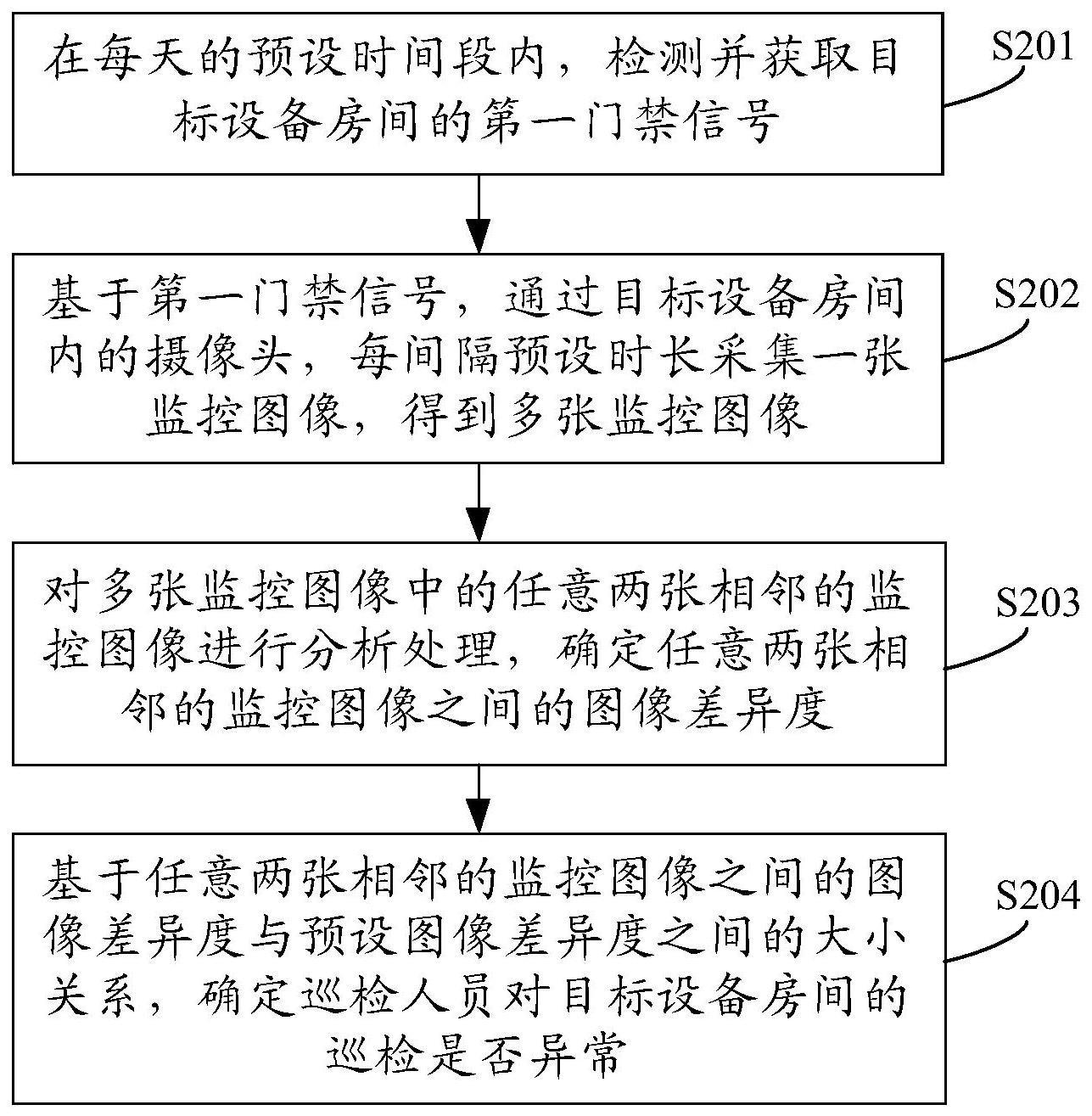 设备巡检监督方法、装置、设备及存储介质与流程