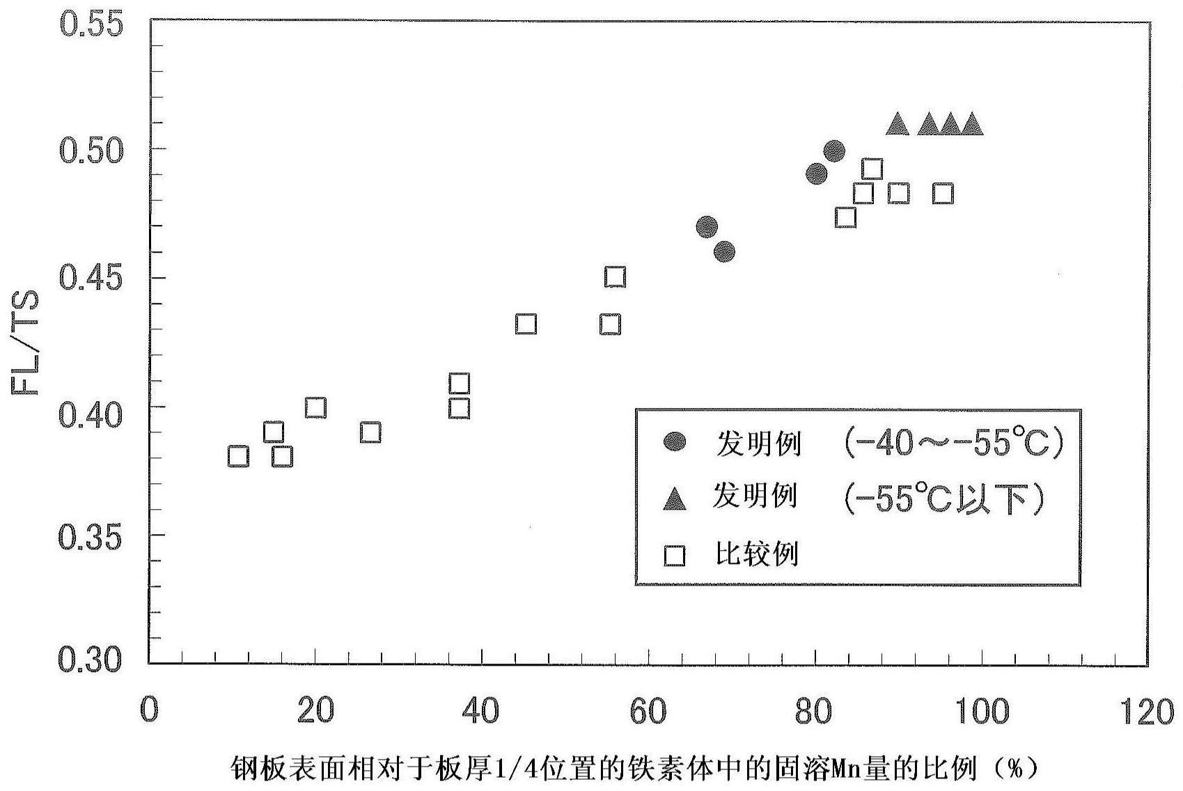 薄钢板的制造方法和镀覆钢板的制造方法与流程