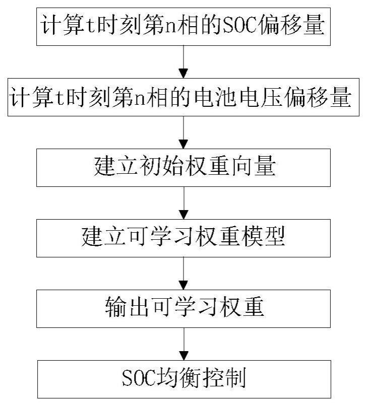 一种电池组电压均衡控制方法