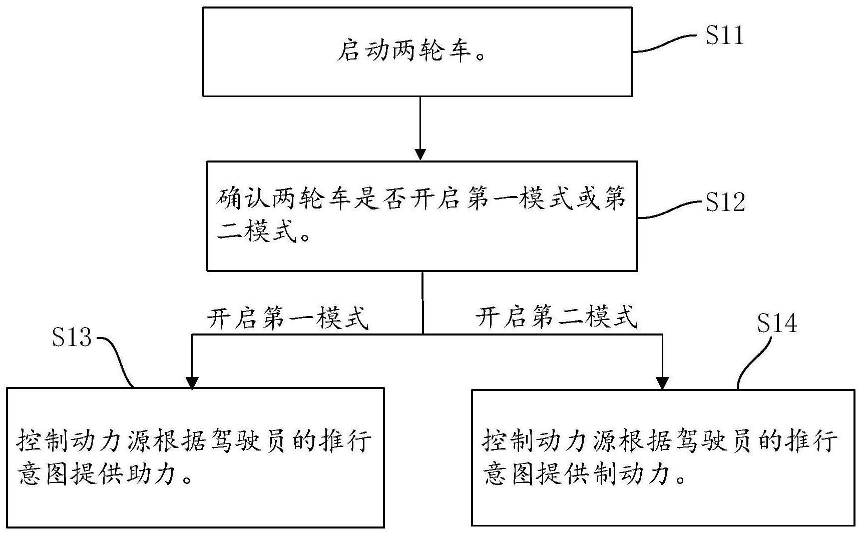 两轮车驱动力的控制方法及电动两轮车与流程