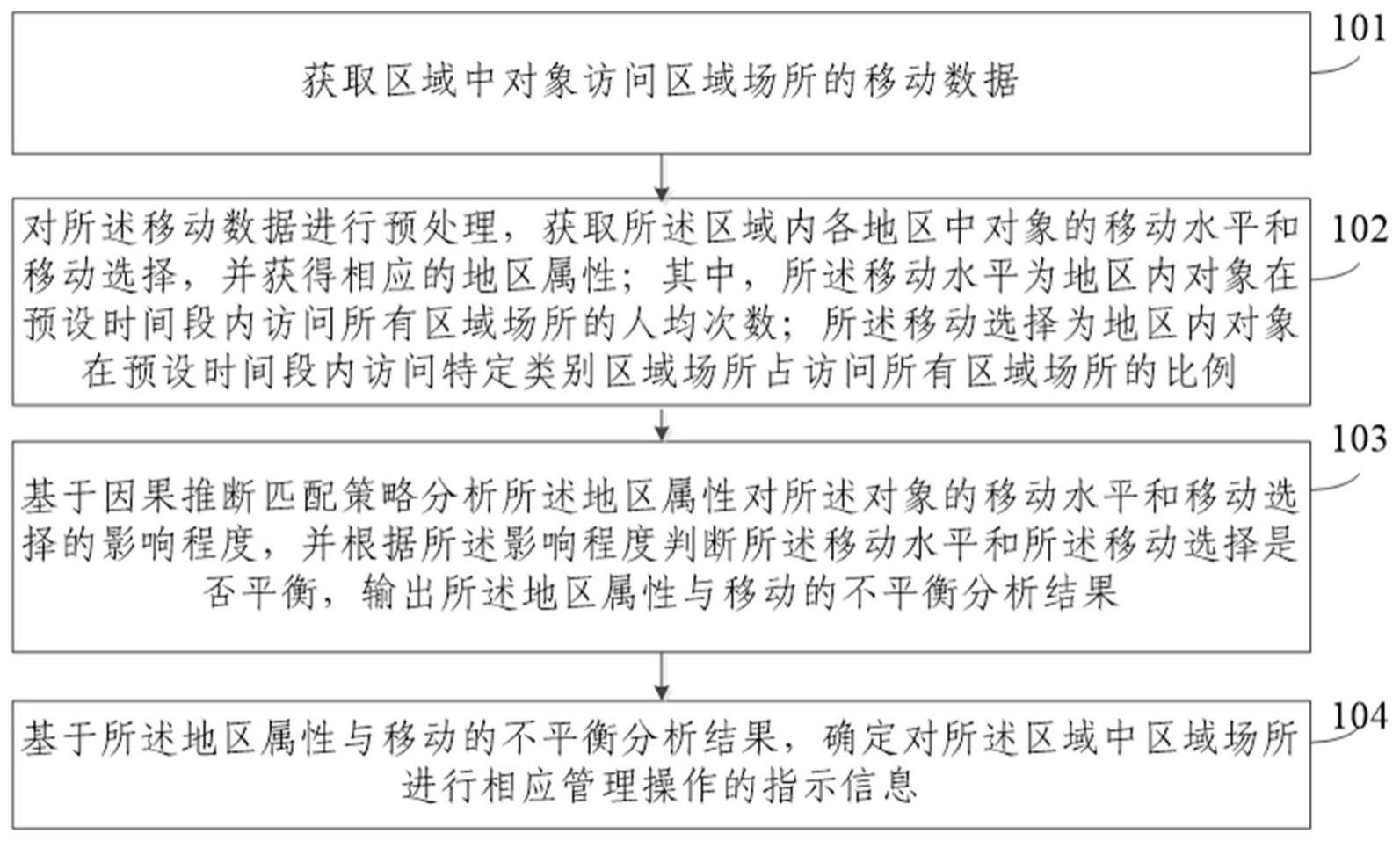 基于对象移动不平衡分析的区域信息处理方法及装置