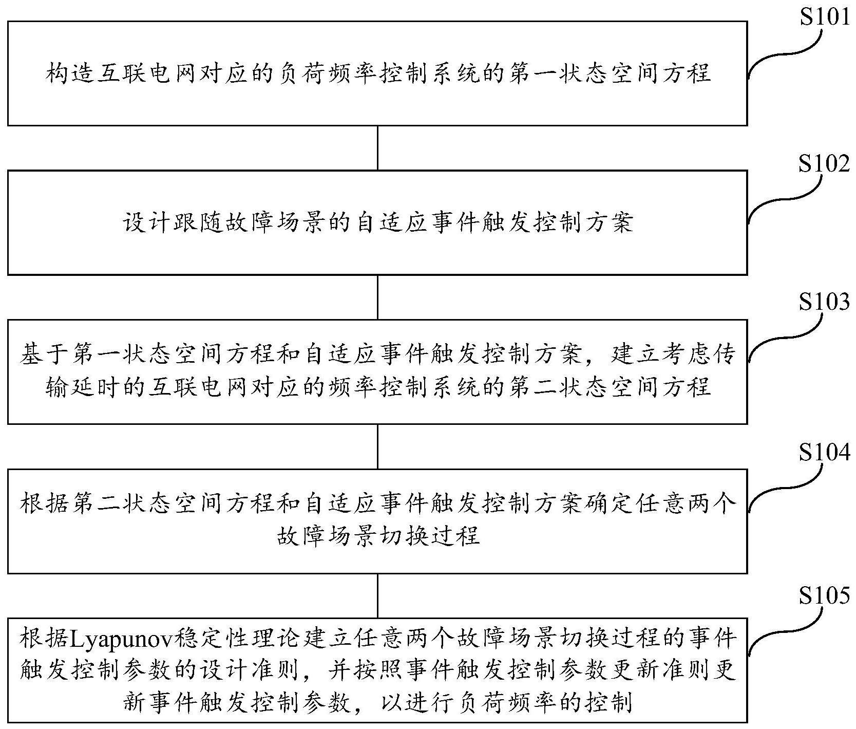 一种异步切换事件触发负荷频率控制方法、介质及系统与流程