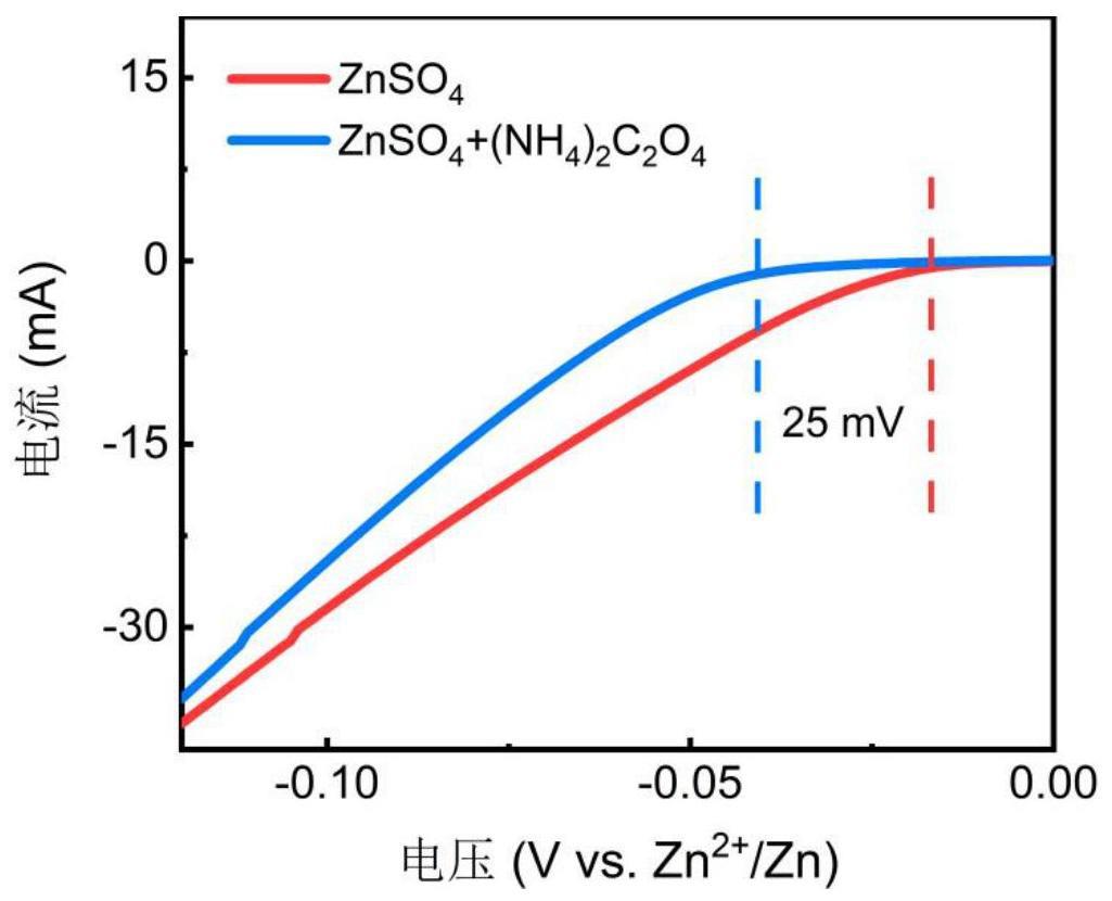 一种水系锌离子电池电解液添加剂、基于它的电解液及其制备方法和应用