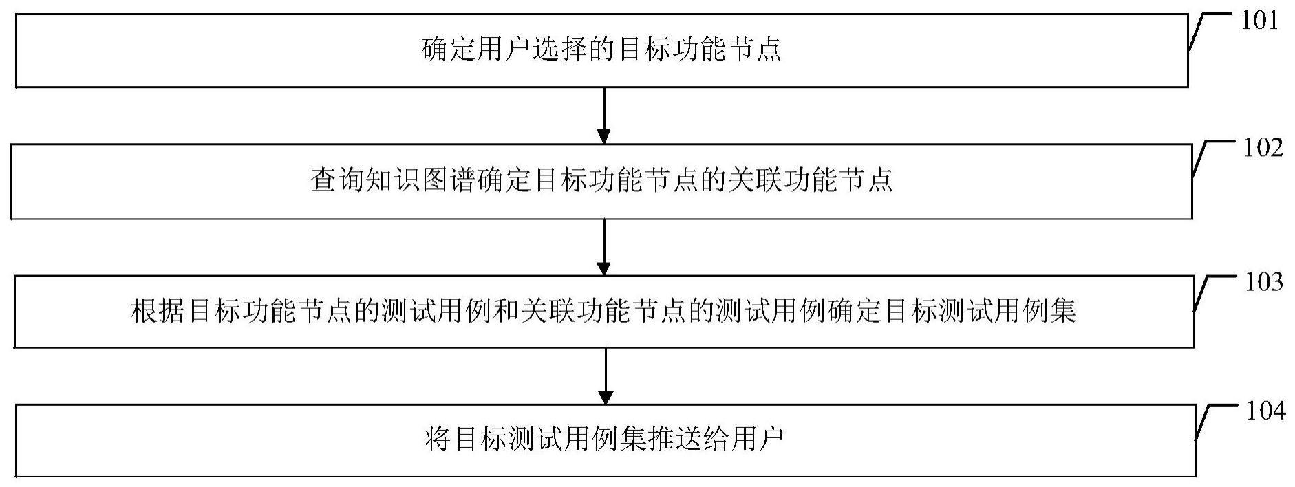 测试用例推送方法、装置、电子设备及存储介质与流程