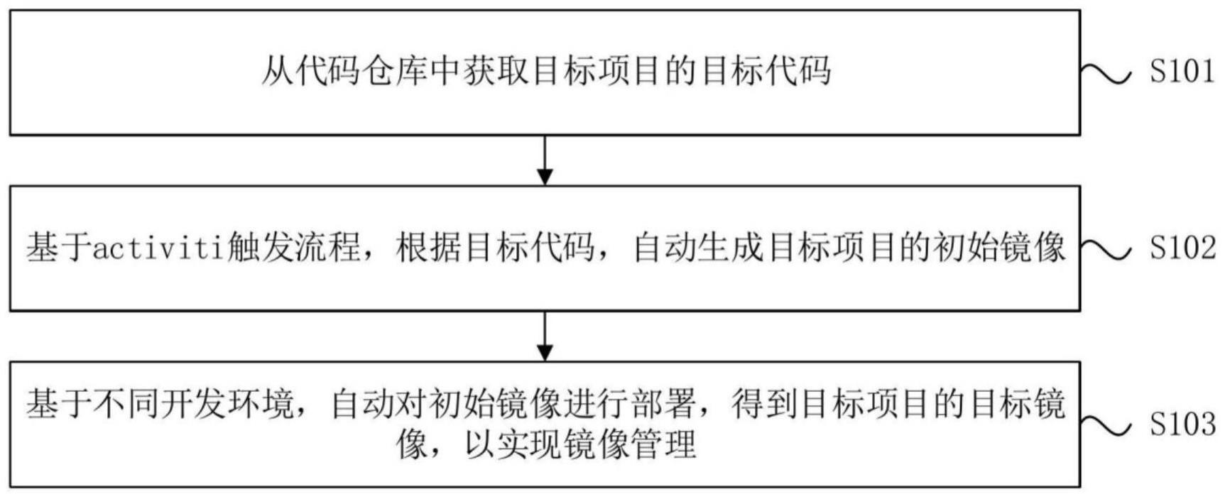 一种镜像管理方法、装置、设备及存储介质与流程