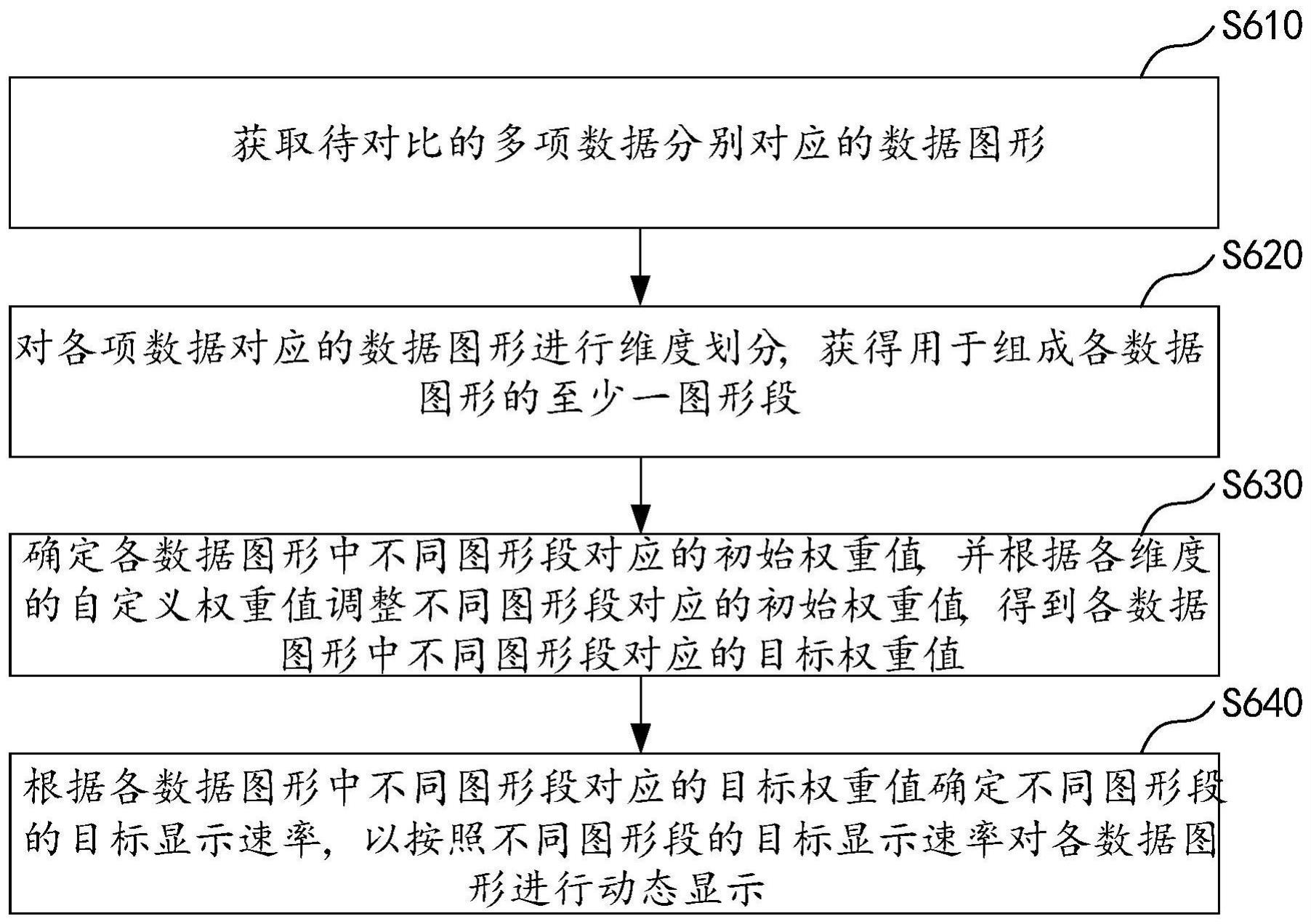 数据对比显示方法、装置、设备、存储介质及程序产品与流程