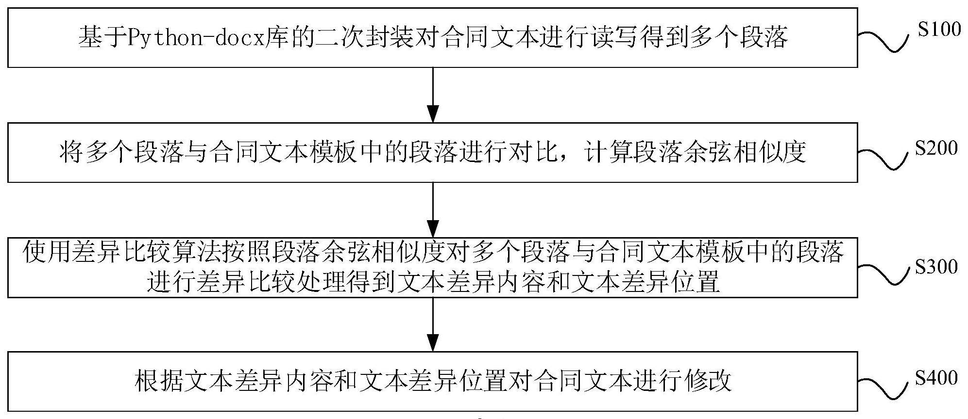 一种合同文本错误信息的模糊判定方法及装置