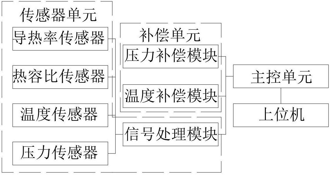 一种原油含水测量系统、装置及方法与流程