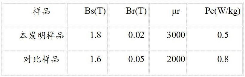 软磁复合材料有机包覆树脂的制备方法与流程