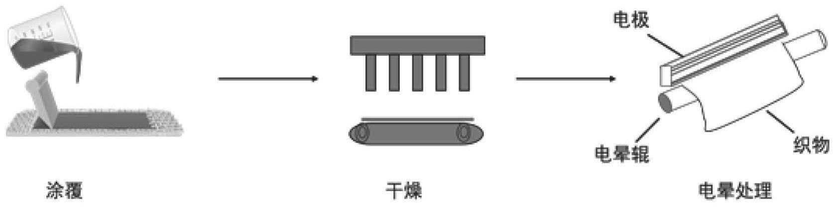 一种单向导湿的微多孔异性纺织品及制备方法