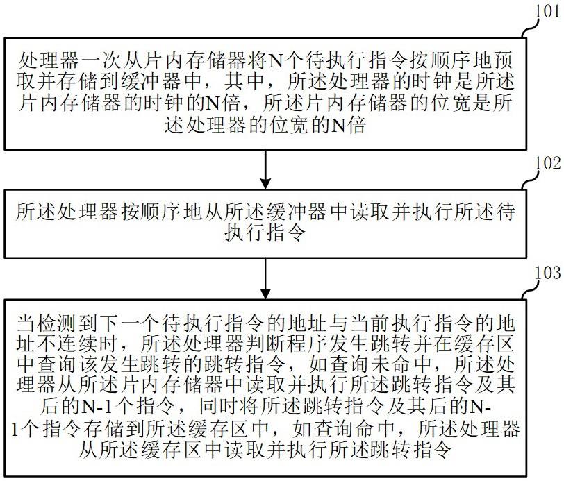 一种获取待执行指令的方法及系统与流程