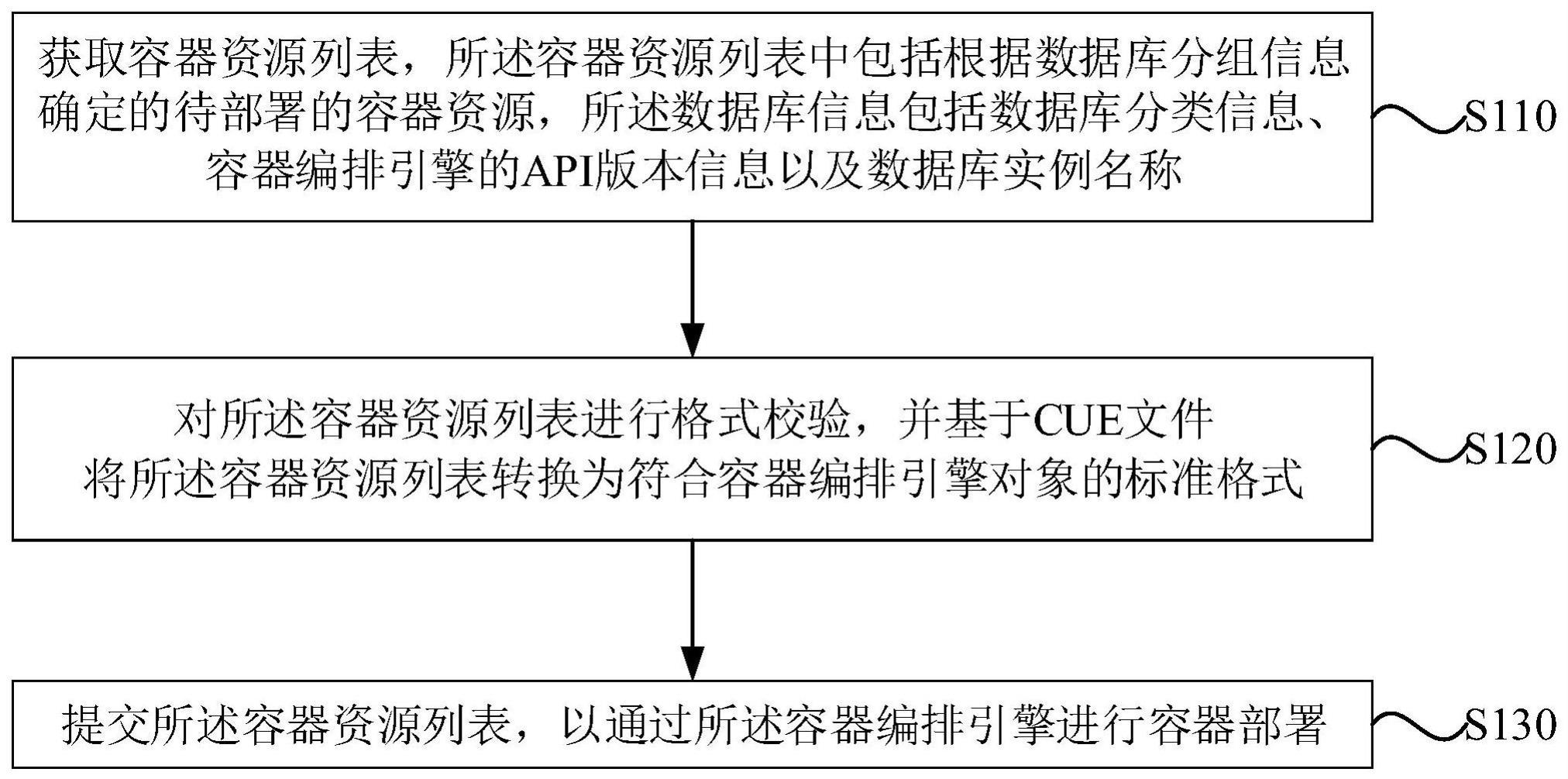 一种容器部署方法、装置、计算节点、系统及存储介质与流程