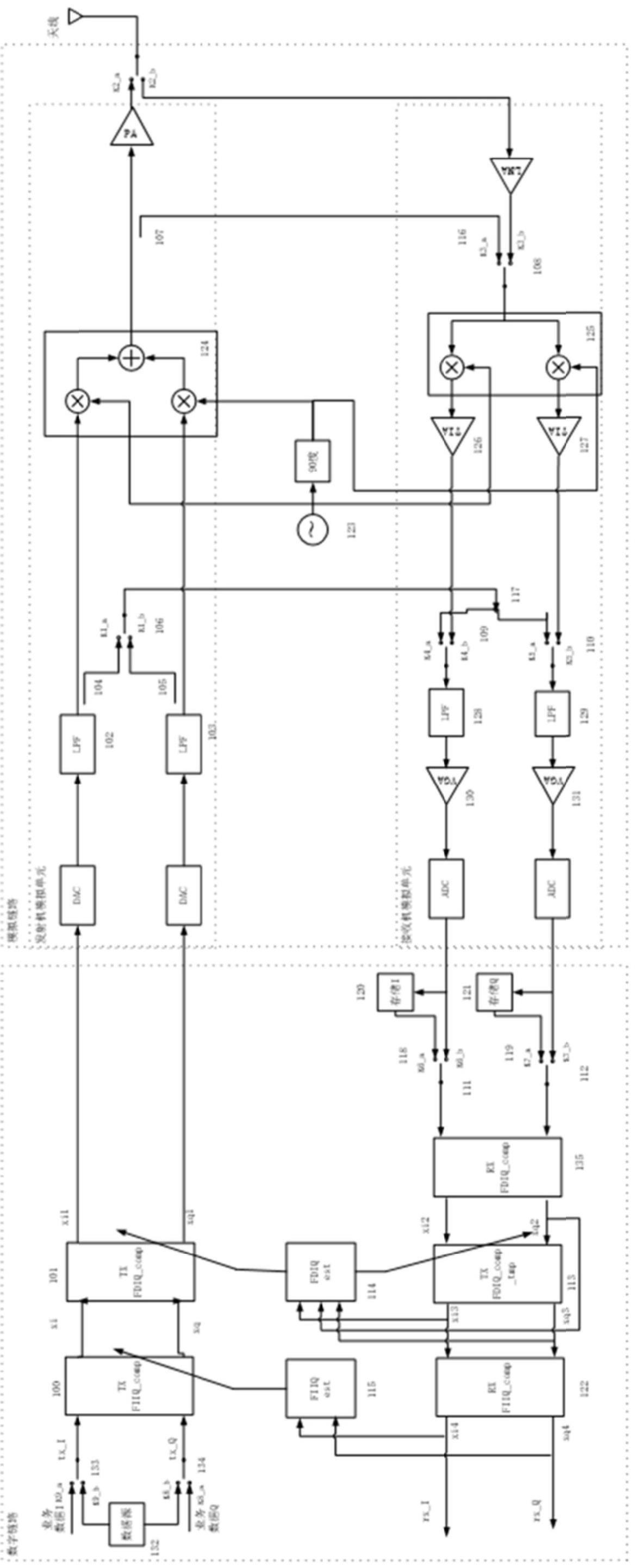 一种校正WiFi发射机IQ不平衡的方法和设备与流程