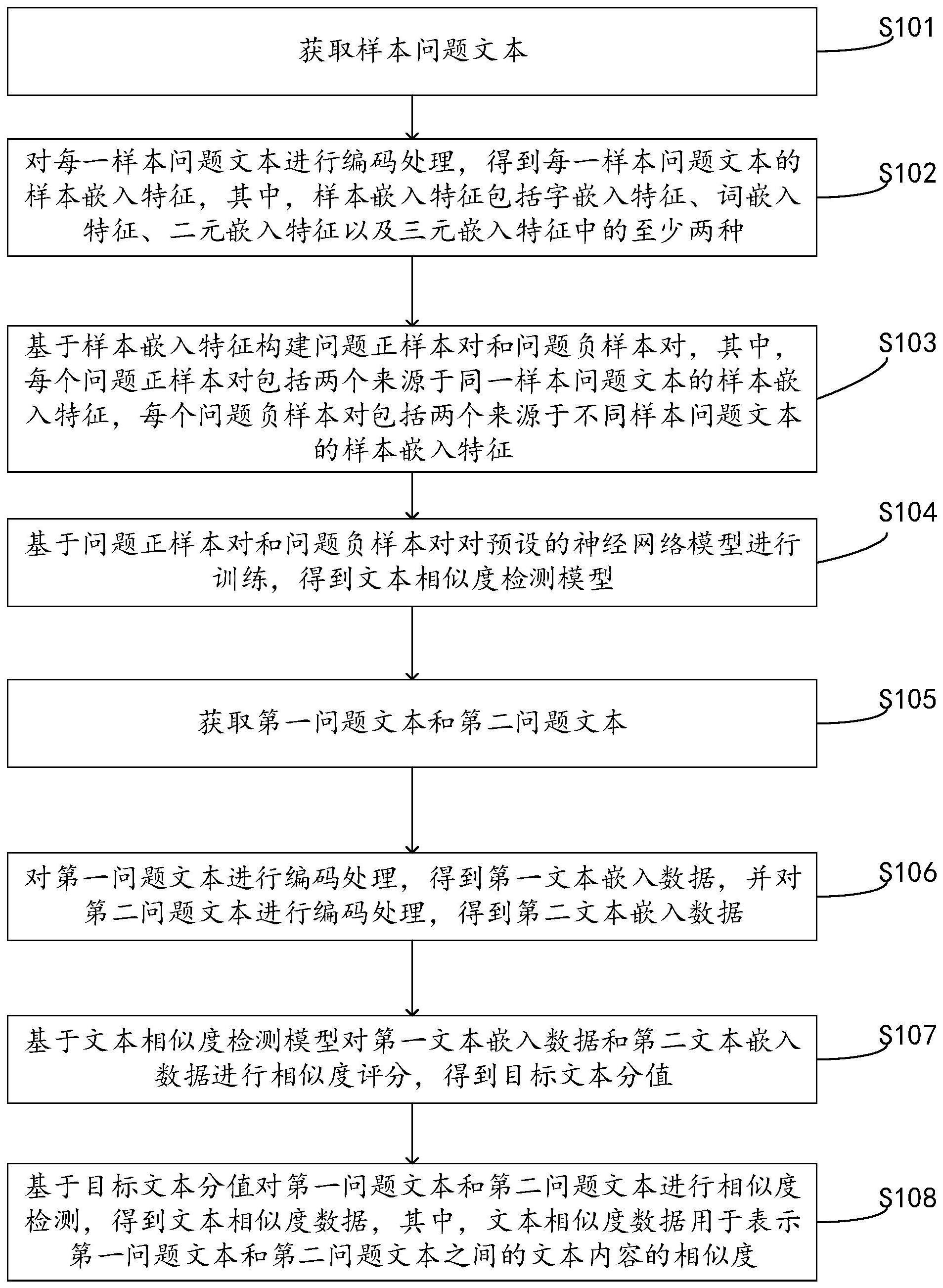 文本相似度检测方法和装置、电子设备及存储介质与流程