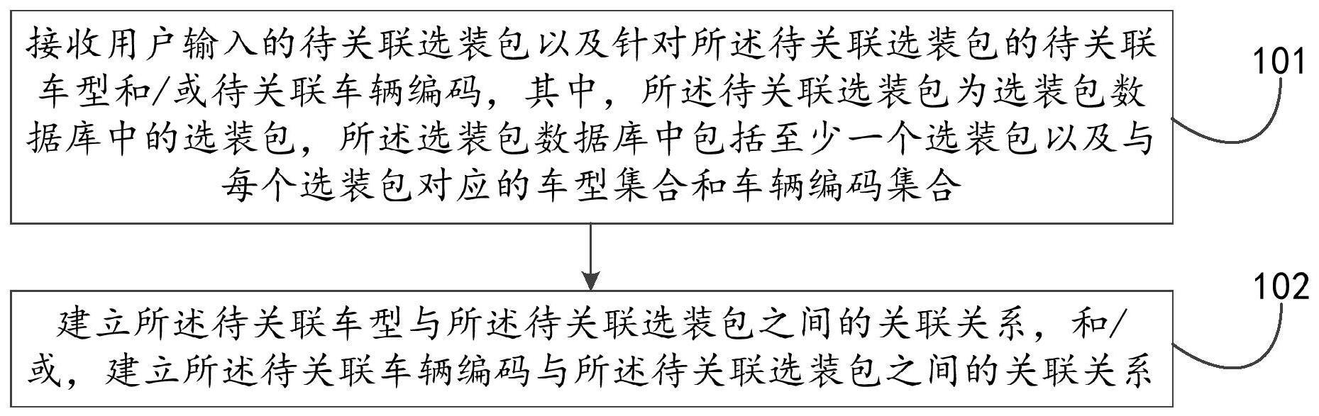 一种车辆选装方法、装置、电子设备及存储介质与流程