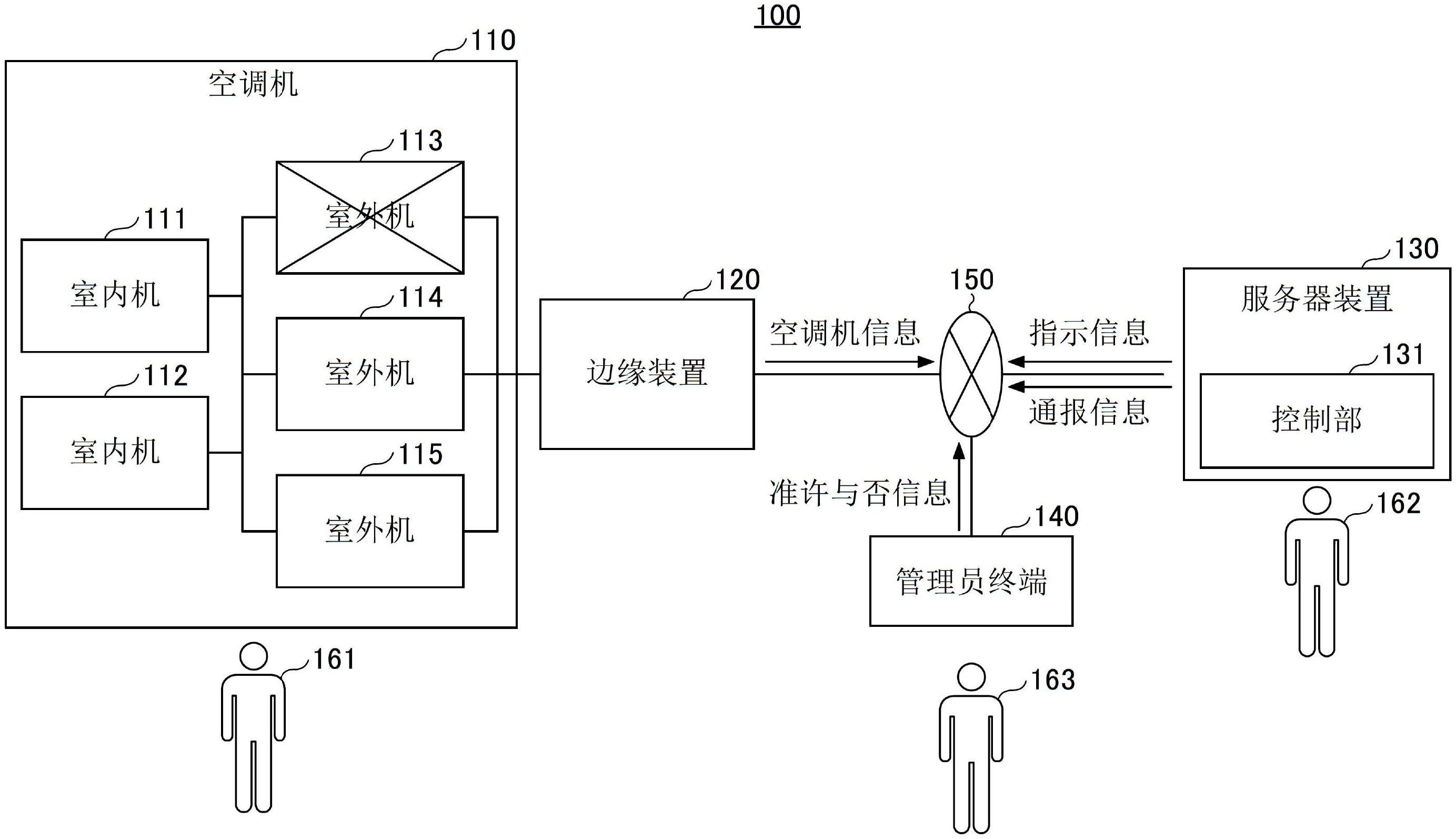 空调机控制系统、服务器装置及空调机控制方法与流程