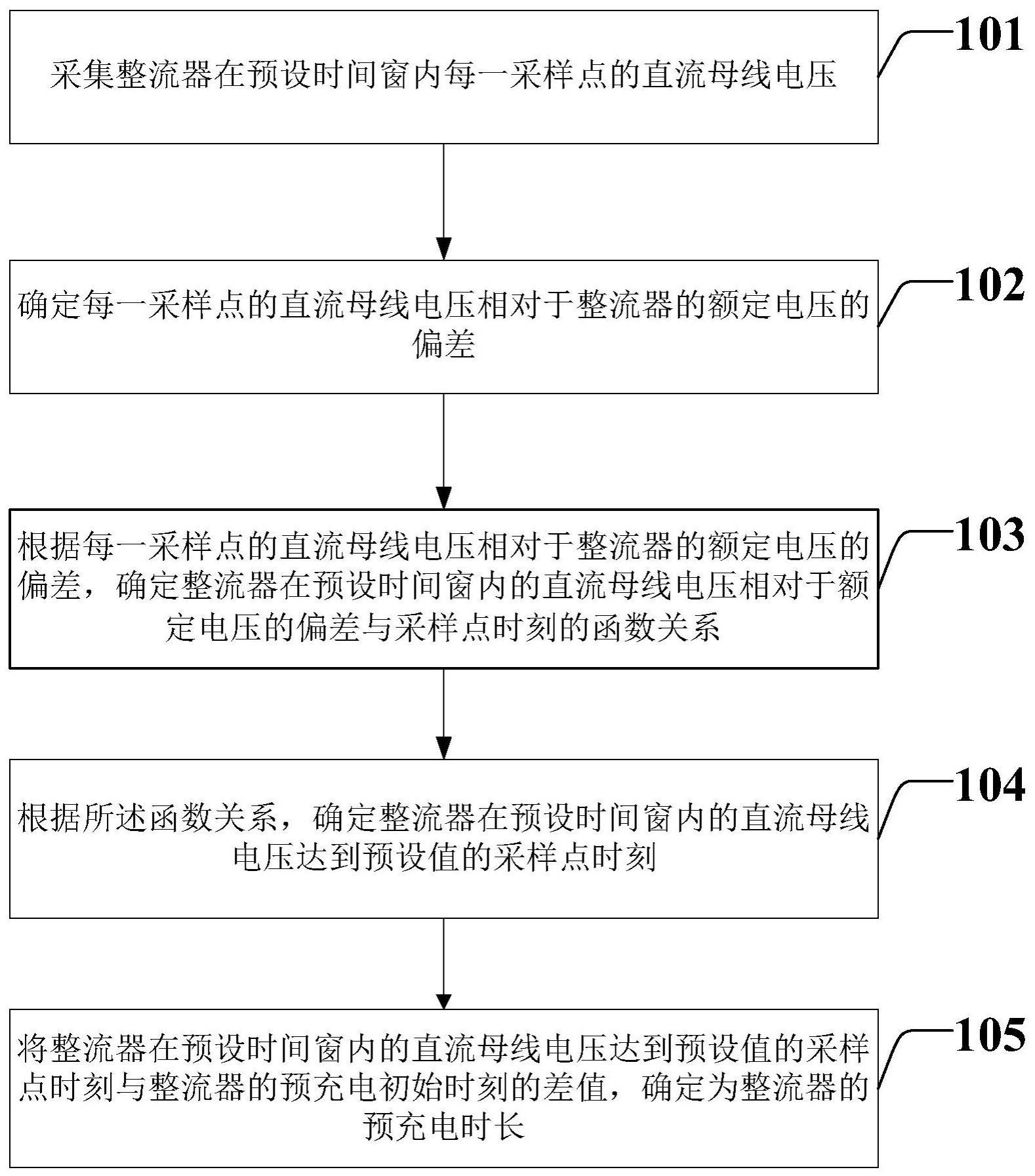 整流器的预充电时长确定方法及装置与流程