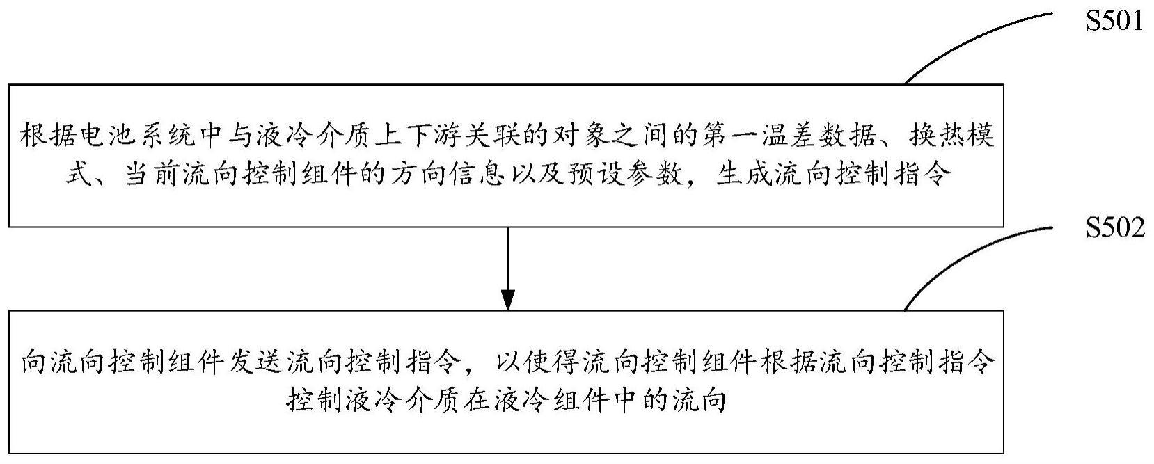 一种液冷控制方法、装置及储能系统与流程