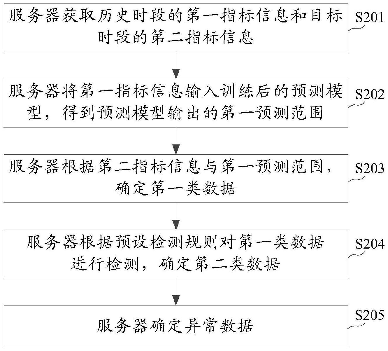 异常数据的确定方法、装置及存储介质与流程